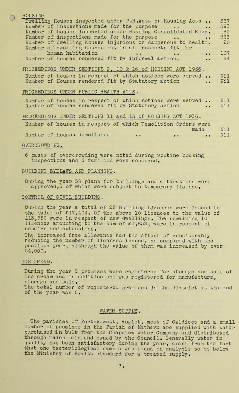 ) housing Dwelling Houses inspected under P.H.Acts or Housing Acts . • 367 Number of inspections made for the purpose .. .. 395 Number of houses inspected under Housing Consolidated Regs. 189 Number of inspections made for the purpose .. 226 Number of dwelling houses injurious or dangerous to health. 20 Number of dwelling houses not in all respects fit for human habitation .. .. ., 107 Number of houses rendered fit by informal action. .. 64 PROCEEDINGS UNDER SECTIONS 9, 10 & 16 of HOUSING ACT 1956. Number of houses in respect of which notices were served .. Nil Number of Houses rendered fit by Statutory action ,. Nil PROCEEDINGS UNDER PUBLIC HEALTH ACTS . Number of houses in respect of which notices were served .. Nil Number of houses rendered fit by Statutory action ,. Nil PROCEEDINGS UNDER SECTIONS 11 and 15 of HOUSING ACT 1936. Number of houses in respect of which Demolition Orders were made Nil Number of houses demolished .. .. •, Nil OVERCROWDING, 6 cases of overcrowding were noted during routine housing inspections and 3 families were rehoused. BUILDING BYELAWS AND PLANNING. During the year 58 plans for buildings and alterations were approved,6 of which were subject to temporary licence. CONTROL OF CIVIL BUILDING. During the year a total of 22 Building Licences were issued to the value of £17,404. Of the above 10 licences to the value of £13,552 were in respect of new dwellings. The remaining 10 licences amounting to the sum of £3,852, were in respect of repairs and extensions. The increased free allowance had the effect of considerably reducing the number of licences issued, as compared with the previous year, although the value of them was increased by over £4,000. ICE CREAM. During the year 2 premises were registered for storage and sale of ice cream and in addition one was registered for manufacture, storage and sale. The total number of registered premises in the district at the end of the year was 6, WATER SUPPLY. The parishes of Portskewott, Rogiet, most of Caldicot and a small number of premises in the Parish of Mathern are supplied with water purchased in bulk from the Chepstow Water Company and distributed through mains laid and owned by the Council. Generally water in quality has been satisfactory during the year, apart from the fact that ono bacteriological sample was found on analysis to be below the Ministry of Health standard for a treated supply. 7