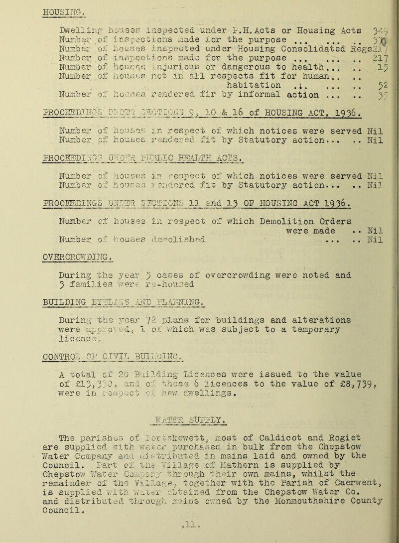 HOUSING. Dwelling houses inspected under p.H. Acts or Housing Acts Number of inspections made for the purpose ... Number of houses inspected under Housing Consolidated Regs Number of inspections made for the purpose ... ... Number of houses Injurious or dangerous to health... Number .of houses not in all respects fit for human.. habitation .;„ ... Number of houses, rendered fir by informal action ... 3# 2;i / 217 52 37 PROCEEDINGS bh DEG SEOPIOj.o 9, 10 & l6 of HOUSING ACT, 19 36 . Number of houses; in respect of which notices v^ere served Nil Number of houses rendered fit by Statutory action... .. Nil PROCEEDING u .Iff PUBLIC KEALTH ACTS. Number of houses in respect of which notices were served Nil Number of houses 7 entered fit by Statutory action Ni? PROCEEDINGS UNWIG GICTICNS Ij. and 13 OF HOUSING Ad 1936. Number of houses in respect of which Demolition Orders were made .• Nil Number of houses demolished Nil OVERCROWDING. During the year 3 cases of overcrowding were noted and 3 families were re-housed BUILDING EYED ATS AND PLANNING^ During the year /2 plans for buildings and alterations were approved, 1 of which was. subject to a temporary licenc e. CONTROL OF.CIVIL BUILDING, A total of 20 Building Licences were issued to the value of £13,370? and of these 6 licences to the value of £8,739? wer e in reapoct 0 fl hew dwe11ings. WATER SUPPLY. The parishes of Portskewett, most of Caldicot and Rogiet are supplied with water purchased in bulk from the Chepstow Water Company and distributed in mains laid and owned by the Council. Part of the Village of leathern is supplied by Chepstow Water Company through their own mains, whilst the remainder of the Village, together with the Parish of Caerwent, is supplied with water obtained from the Chepstow Water Co. and distributed through meins owned by the Monmouthshire County Council.