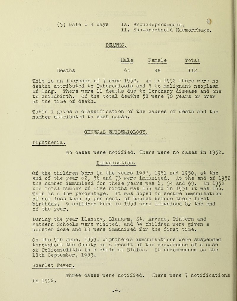 (3) Male - 4 days la. Bronchopneumonia. II. Sub-arachnoid Haemorrhage. DEATHS. Maie Female Total Deaths 64 48 112 This is an increase of 7 over 1932. As in 1932 there were no deaths attributed to Tuberculosis and 3 to malignant neoplasm of lung. There were 11 deaths due to Coronary disease and one to childbirth. Of the total deaths 33 were ~J0 years or over at the time of death. Table 1 gives a classification of the causes of death and the number attributed to each cause. GENERAL EPIDEMIOLOGY. Diphtheria. Ho cases were notified. There were no cases in 1932. Immunisation. Of the children born in the years 1932^ 1931 an! 193°, at the end of the year 62, 36 and 73 were immunised. At the end of 1932 the number immunised for these years was 6, 34 and 69* In 1932 the total number of live births was 177 anl an 1931 il was l66. This is a low percentage. It was hoped to secure immunisation of not less than 73 Per cent, of babies before their first birthday. 9 children born in 1933 were immunised by the end of the year. During the year Llansoy, Llangwm, St. Arvans, Tintern and Mathern Schools were visited, and 34 children were given a booster dose and 18 were immunised for the first time. On the 91h Jane, 1933* diphtheria immunisations were suspended throughout the County as a result of the occurrence of a case of Poliomyelitis in a child at Blaina. It recommenced on the 18th September, 1933* Scarlet Fever. Three cases we re notified. There were ~j notifications in 1932.