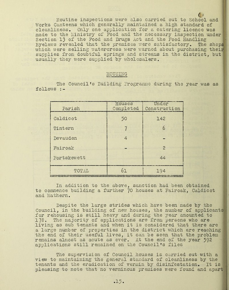 0,‘ Routine inspections were also carried out to School and Works Canteens which generally maintained a high standard of cleanliness. Only one application for a catering licence was made to the Ministry of Pood and the necessary inspection under Section 13 of the Pood and Drugs Act and the Pood Handling Byelaws revealed that the premises were satisfactory. The shops which were selling watercress were warned about purchasing their supplies from doubtful springs and streams in the district, but usually they were supplied by wholesalers. HOUSING The Council’s Building Programme during the year was as follows :- Parish Houses Completed Under Construction Caldicot 50 142 Tint era 7 6 Devauden 4 - Pairoak - 2 Portskewett 44 TOTAL. ' 61 194 In addition to the above, sanction had been obtained to commence building a further 7° houses at Pairoak, Caldicot and Mathera. Despite the large strides which have been made by the Council, in the building of new houses, the number of applicants for rehousing is still heavy and during the year amounted to 178. The majority of applications are from persons who are living as sub tenants and when it is considered that there are a large number of properties in the district which are reaching the end of their useful lives, it can be seen that the problem remains almost as acute as ever. At the end of the year 592 applications still remained on the Council’s files The supervision of Council houses is carried out with a view to maintaining the general standard of cleanliness by the tenants and the eradication of vermin by disinfestation. It is pleasing to note that no verminous premises were found and apart