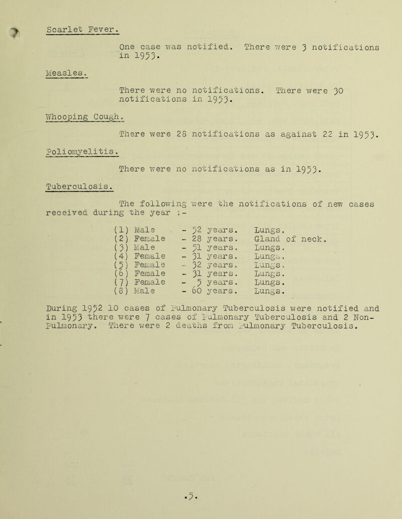 7 Scarlet Fever. One case was notified. There were 3 notifications in 1933. Measles. There were no notifications. There were 30 notifications in 1933* Whooping Cough. There were 28 notifications as against 22 in 1933. po 1 iornyelitis . There were no notifications as in 1933. Tuberculosis. The following were the notifications of new cases received during the year 1- (1) Mai e - 32 years. Lungs. (2) Female - 28 years. Gland of neck. (3) Mai e - 31 years. Lungs. (4) Female - 31 years. Lungs. (3) Female - 32 years. Lungs. (0) Female - 31 years. Lungs. (7) Female - 5 years. Lungs. (8) Mai e - 60 years. Lungs. During 1932 10 cases of Pulmonary Tuberculosis were notified and in 1953 there were 7 cases of Pulmonary Tuberculosis and 2 Won- pulmonary. There were 2 deaths from Pulmonary Tuberculosis. • 3-