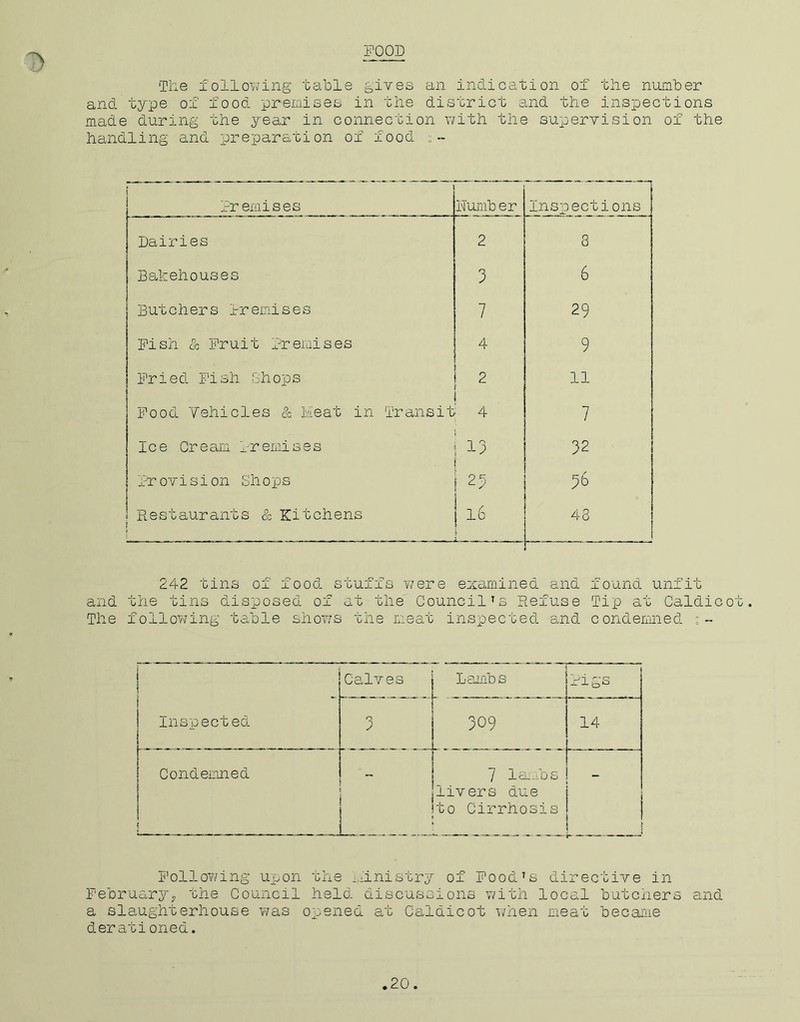 FOOL The following table gives an indication of the number and type of food premises in the district and the inspections made during the year in connection with the supervision of the handling and preparation of food - j jrr emises Lumber Inspections Dairies 2 8 Bakehouses 3 6 But cher s Fr emis e s 7 29 Fish & Fruit Premises 4 9 Fri ed Fi sh Shops 2 : 11 Food Vehicles & Meat in Transit 4 7 Ice Cream Premises C^\ i—! 32 Provision Shops t 2 e f 96 Restaurants & Kitchens ff i °N i ! i 43 242 tins of food stuffs were examined and found unfit and the tins disposed of at the Council’s Refuse Tip at Caldicot. The following table shows the meat inspected and condemned :~ j Calves Lambs figs Inspected 3 y 309 14 Condemned / lambs livers due to Cirrhosis - Following ujjon the ministry of Food’s directive in February, the Council held discussions with local butchers and a slaughterhouse was opened at Caldicot when meat became derationed.