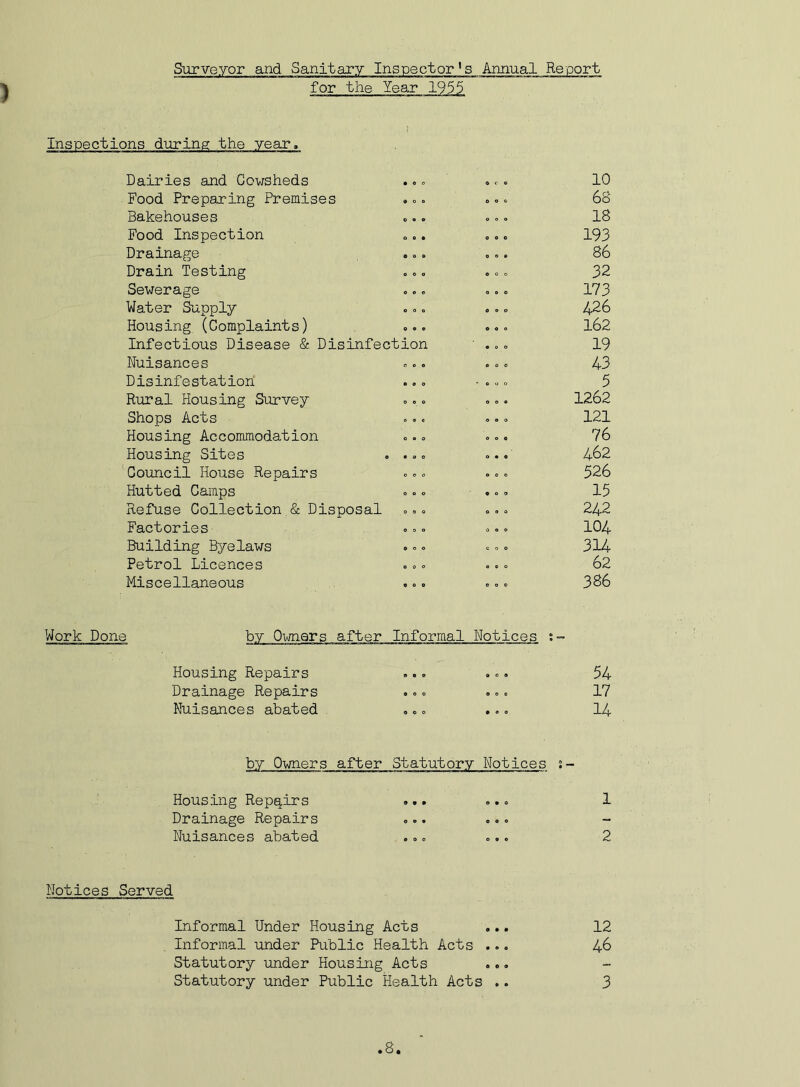Surveyor and Sanitary Inspector's Annual Report for the Year 1955 Inspections during the year. Work Dairies and Cowsheds • 0 0 O c 0 10 .Food Preparing Premises 9 0 0 .. . 68 Bakehouses 000 0 0 0 18 Food Inspection 0 0 • 000 193 Drainage • 00 . . . 86 Drain Testing ... ... 32 Sewerage 000 . 0 . 173 Water Supply 0 0 0 OOP 426 Housing (Complaints) 0 ® 0 000 162 Infectious Disease & Disinfection • 0 0 19 Nuisances c . . c 0 0 43 Disinfestation 000 -OOO 5 Rural Housing Survey ... 1262 Shops Acts . . . 121 Housing Accommodation ... 76 Housing Sites , ... 0 • 0 462 Council House Repairs . . . ... 526 Hutted Camps ... . c . 15 Refuse Collection.& Disposal . . . . . . 242 Factories' . 0 . . . . 104 Building Byelaws . . . «.. 314 Petrol Licences OOO 0 0 0 62 Miscellaneous 0 0 0 ... 386 ie by Owners after Informal Notices ; - Housing Repairs 000 000 54 Drainage Repairs ... ... 17 Nuisances abated ,. 0 • 0 0 14 by Owners after Statutory Notices 0 _ Housing Repairs Drainage Repairs Nuisances abated 1 2 Notices Served Informal Under Housing Acts ... 12 Informal under Public Health Acts ... 46 Statutory under Housing Acts ... Statutory under Public Health Acts .. 3