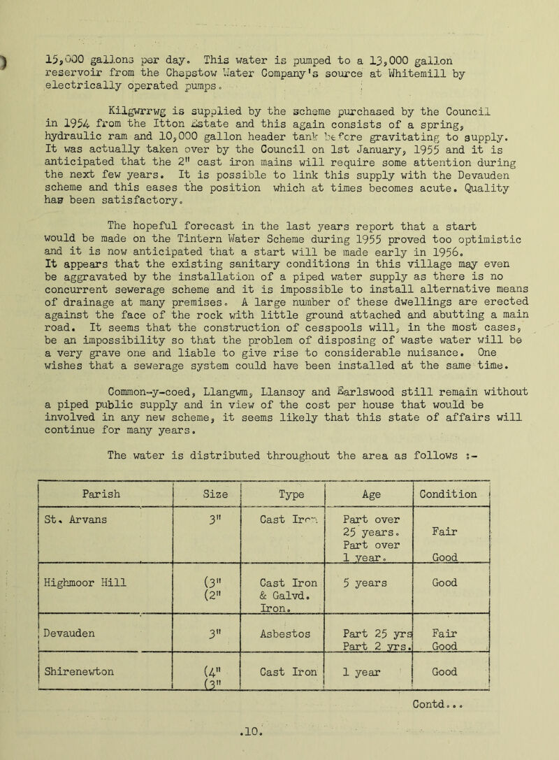 15*000 gallon-3 per day. This water is pumped to a 13?000 gallon reservoir from the Chepstow Hater Company's source at Whitemill by electrically operated pumps. Kilgwrrwg is supplied by the scheme purchased by the Council in 1954 from the Itton instate and this again consists of a spring, hydraulic ram and 10,000 gallon header tank before gravitating to supply. It was actually taken over by the Council on 1st January, 1955 and it is anticipated that the 2 cast iron mains will require some attention during the next few years. It is possible to link this supply with the Devauden scheme and this eases the position which at times becomes acute. Quality has been satisfactory. The hopeful forecast in the last years report that a start would be made on the Tintern Water Scheme during 1955 proved too optimistic and it is now anticipated that a start will be made early in 1956. It appears that the existing sanitary conditions in this village may even be aggravated by the installation of a piped water supply as there is no concurrent sewerage scheme and it is impossible to install alternative means of drainage at many premises. A large number of these dwellings are erected against the face of the rock with little ground attached and abutting a main road. It seems that the construction of cesspools will, in the most cases, be an impossibility so that the problem of disposing of waste water will be a very grave one and liable to give rise to considerable nuisance. One wishes that a sewerage system could have been installed at the same time. Common-y-coed, Llangwm, Llansoy and Farlswood still remain without a piped public supply and in view of the cost per house that would be involved in any new scheme, it seems likely that this state of affairs will continue for many years. The water is distributed throughout the area as follows s- Parish Size Type Age Condition j St. Arvans 3 Cast Irm Part over 25 years. Part over 1 year. Fair j j Good Highmoor Hill (3 Cast Iron 5 years Good (2 & Galvd. Iron. iDevauden 3 Asbestos Part 25 yrs Fair Part 2 yrs. Good Shirenewton (4 Cast Iron 1 year Good ir Contd...