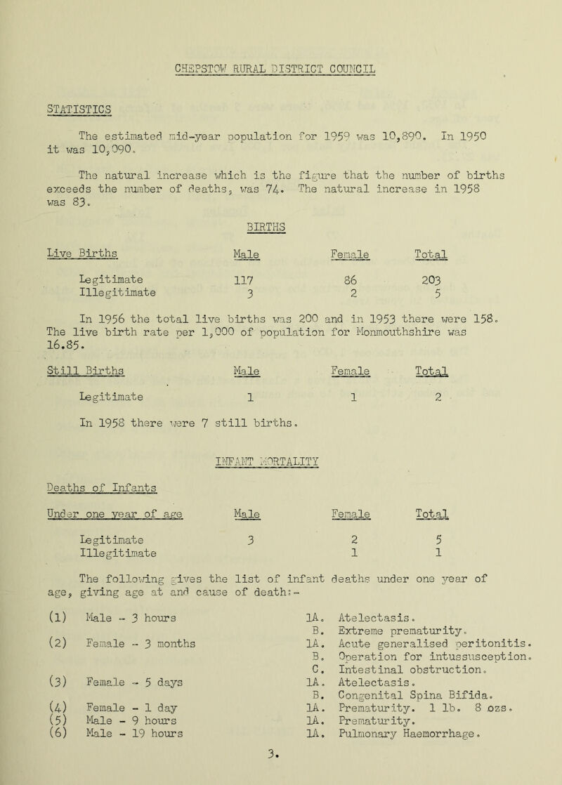 STATISTICS The estimated mid-year population for 195? was 10,89?. In 195? it was 10,090. The natural increase which is the figure that the number of births exceeds the number of deaths, was 74* The natural increase in 1958 was 83. BIRTHS Live Births Male Female Total legitimate 117 86 203 Illegitimate 3 25 In 1956 the total live births was 200 and in 1953 there were 158. The live birth rate per 1,000 of population for Monmouthshire was 16.85. Still Births Male Legitimate 1 In 1958 there were 7 still births. Deaths of Infants Under one year of age Legitimate Illegitimate The following gives the list of infant deaths under one year of age, giving age at and cause of deaths- (1) Male - 3 hours 1A. Atelectasis. B. Extreme prematurity. (2) Female - 3 months 1A. Acute generalised peritonitis B. Operation for intussusception c. Intestinal obstruction. (3) Female - 5 days 1A. Atelectasis. B. Congenital Spina Bifida. (4) Female - 1 day Ik. Prematurity. 1 lb. 8 ozs. (5) Male - 9 hours Ik. Prematurity. (6) Male - 19 hours Ik. Pulmonary Haemorrhage. ISEFANT MORTALITY Male 3 Female 2 1 Total 5 1 Female 1