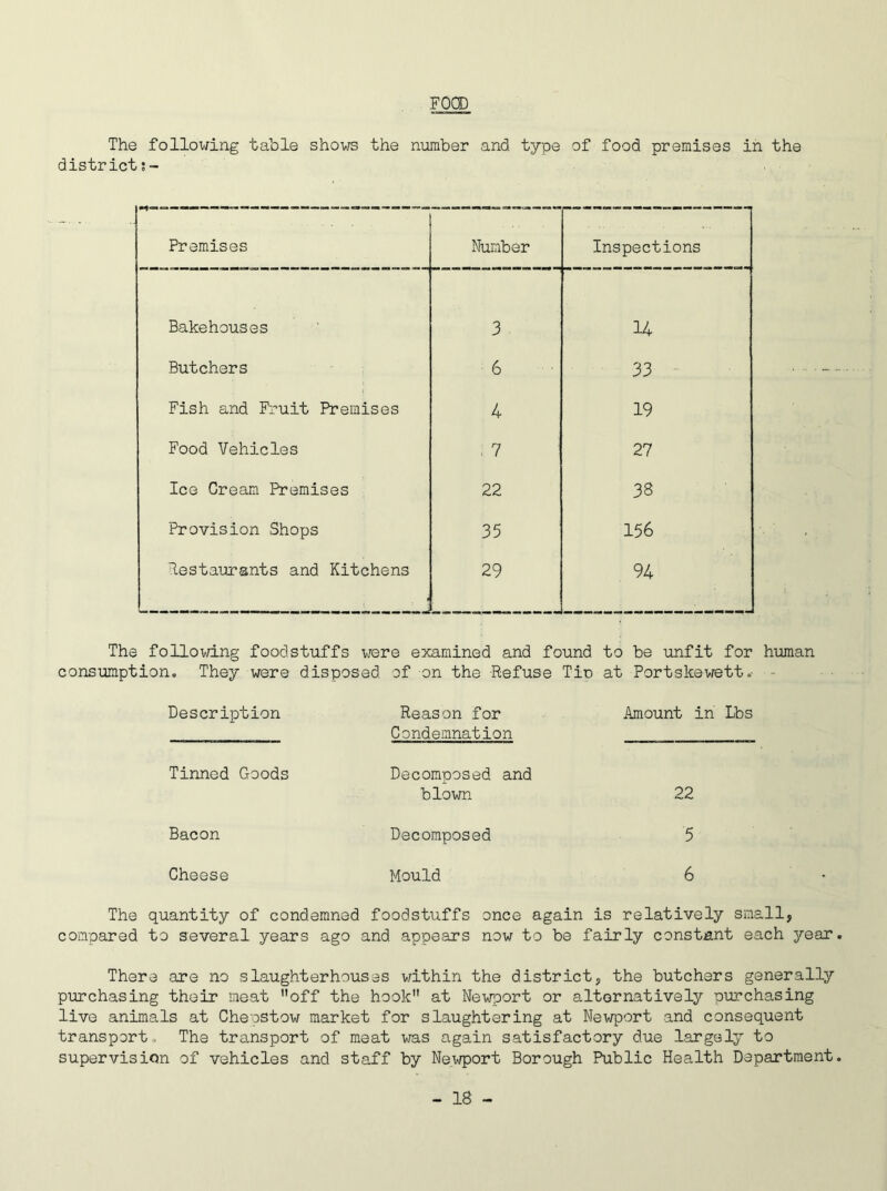 FOOD The following table shows the number and type of food premises in the districts- Premises Number Inspections Bakehouses 3 14 Butchers 6 33 Fish and Fruit Premises 4 19 Food Vehicles ; 7 27 Ice Cream Premises 22 38 Provision Shops 35 156 Restaurants and Kitchens 29 94 ’ The following foodstuffs were examined and found onsumption. They were disposed of on the Refuse Tip to be unfit for human at Portskewett ■>• ■■ Description Reason for Condemnation Amount in Lbs Tinned Goods Decomposed and blown 22 Bacon Decomposed '5 Cheese Mould 6 The quantity of condemned foodstuffs once again is relatively small, compared to several years ago and appears now to be fairly constant each year Thera are no slaughterhouses within the district, the butchers generally purchasing their meat off the hook at Newport or alternatively purchasing live animals at Chepstow market for slaughtering at Newport and consequent transport,, The transport of meat was again satisfactory due largely to supervision of vehicles and staff by Newport Borough Public Health Department