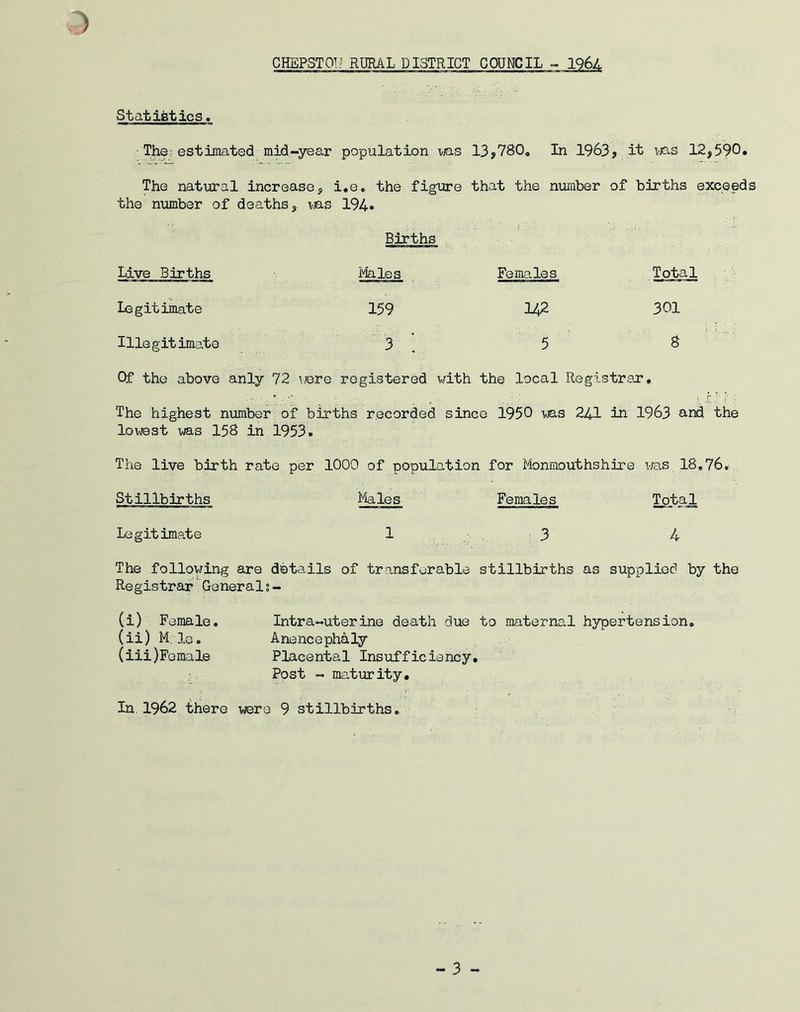 ) CHEPSTOU RURAL DISTRICT COUNCIL - 196/. Statistics. The; estimated mid-year population ms 13,780. In 1963, it ms 12,590. The natural increase, the number of deaths, ms i.e. the figure that the number 194. of births exceeds Births Live Births Males Females Total Legitimate 159 142 301 Illegitimate 3 5 ; t 1 „ • 8 Of the above anlv 72 were registered with the local Registrar. ... • , f- * ;• ; The highest number of births recorded since 1950 ms 241 in 1963 and the lowest ms 158 in 1953. The live birth rate per 1000 of population for Monmouthshire was 18,76. Stillbirths Males Females Total Legitimate 1 3 4 The following are details of transferable stillbirths as supplied by the Registrar Generals- (i) Female. (ii) Male. (iii) Female Intra-uterine death due to maternal hypertension. Anencephaly Placental Insufficiency. Post - maturity. In.1962 there were 9 stillbirths.