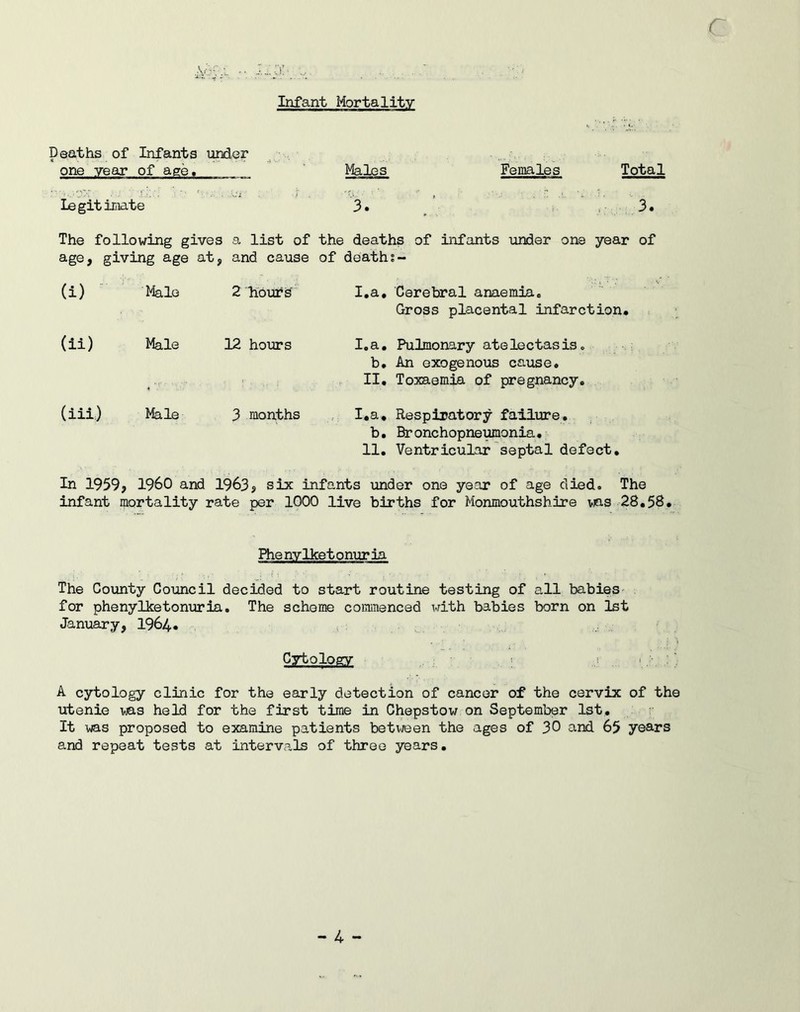 \cK' .'V. Infant Mortality Deaths of Infants under one year of age. Males Females Total Legitimate • i . 'XL'' •' *’ , 3. 3. The following gives a list of the deaths of infants under one year of age, giving age at, and cause of deaths- (i) Male 2 hours' I.a, Cerebral anaemia. Gross placental infarction. (ii) Male 12 hours I.a. Pulmonary atelectasis. : ... . b. An exogenous cause. II. Toxaemia of pregnancy. (iii) Male 3 months I.a, Respiratory failure. b. Bronchopneumonia. 11. Ventricular septal defect. In 1959, I960 and 1963* six infants under one year of age died. The infant mortality rate per 1000 live births for Monmouthshire vjus 28.58. Hie ny lket onur ia The County Council decided to start routine testing of all babies for phenylketonuria. The scheme commenced with babies born on 1st January, 1964. Cytology A cytology clinic for the early detection of cancer of the cervix of the utenie -was held for the first time in Chepstow on September 1st. It was proposed to examine patients between the ages of 39 and 65 years and repeat tests at intervals of three years.