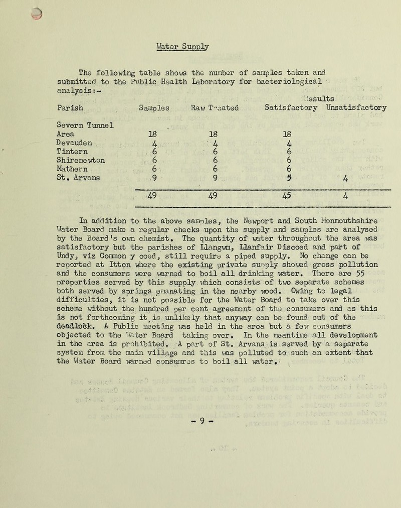 Water Supply The following table shows the number of samples taken and. submitted to the Public Health laboratory for bacteriological analysis Parish Samples Raw Treated Results Satisfactory Unsatisfactory Severn Tunnel Area 18 18 18 Devauden 4 4 4 T intern 6 6 6 Shirenevton , 6 6 6 Mathern 6 6 6 St. Arvans 9 9 5 4 49 49 45 4 In addition to the above samples, the Newport and South Monmouthshire Water Board mice a regular checks upon the supply and samples are analysed by the Board’s own chemist. The quantity of water throughout the area was satisfactory but the parishes of Llangwm, Llanfair Discoed and part of Undy, viz Common y coed, still require a piped supply. No change can be reported at Itton where the existing private supply shoved-gross pollution and the consumers were warned to boil all drinking water. There are 55 properties served by this supply which consists of two separate schemes both served by springs emanating in the nearby wood. Owing to legal difficulties, it is not possible for the Water Board to take over this scheme without the hundred per cent agreement of the consumers and as this is not forthcoming it_ is unlikely that anyway can bo found, out of the deadlock. A Public meeting was held in the area but a few consumers objected to the Water Board taking over. In the meantime all development in the area is prohibited. A part of St. Arvans is served by a separate system from the main village and this was polluted tb such an extent that the Water Board warned consumres to boil all water.
