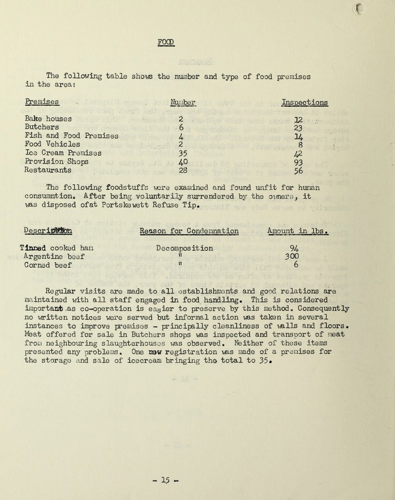 f FOCD The following table shows the number and type of food premises in the areas Premises Number Inspections Bake houses 2 Butchers 6 Fish and Food Premises 4 Food Vehicles 2 Ice Cream Premises 35 Provision Shops 40 Restaurants 28 12 23 14 8 42 93 56 The following foodstuffs were examined and found unfit for human consumntion. After being voluntarily surrendered by the owners, it was disposed ofat Portskewett Refuse Tip. Descriiai$Wfian Reason for Condemnation Amount in lbs Tinned cooked ham Decomposition 94 Argentine beef « 300 Corned beef it 6 Regular visits are made to all establishments and good relations are maintained with all staff engaged in food handling. This is considered important ns co-operation is easier to preserve by this method. Consequently no written notices were served but informal action was taken in several instances to improve premises - principally cleanliness of mils and floors. Moat offered for sale in Butchers shops was inspected and transport of meat from neighbouring slaughterhouses ms observed. Neither of these items presented any problems. One mw registration was made of a premises for the storage and sale of icecream bringing the total to 35#