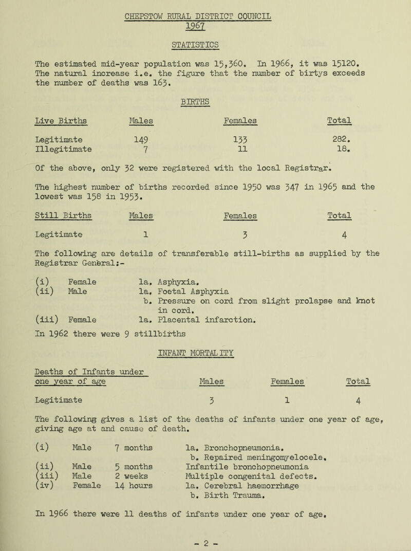 mi STATISTICS The estimated, mid-year population was 15,360, In 1966, it was 15120. The natural increase i.e, the figure that the number of birtys exceeds the number of deaths was I63. BIRTHS Live Births Males Females Total Legitimate 149 133 282. Illegitimate 7 11 18. Of the above, only 32 were registered with the local Registrar. The highest number lowest was 158 in of births recorded since 1950 was 347 in 1965 and the 1953. Still Births Males Females Total Legitimate 1 3 4 The following are Registrar Genteral: (i) Female (ii) Male (iii) Female details la, la, b. la. of transferable still-births Asphyxia, Foetal Asphyxia Pressure on cord from slight in cord. Placental infarction. as supplied by the prolapse and knot In 1962 there were 9 stillbirths INFANT MORTALITY Deaths of Infants under one year of age Males Females Total Legitimate 3 14 The following gives a list of the deaths of infants under one year of age, giving age at and cause of death. i) Male 7 months la. Bronchopneumonia, b. Repaired meningomyelocele. ii) Male 5 months Infantile bronchopneumonia iii) Male 2 weeks Multiple congenital defects. iv) Female 14 hours la. Cerebral haemorrhage b. Birth Trauma, In 1966 there were 11 deaths of infants under one year of age. - 2 -