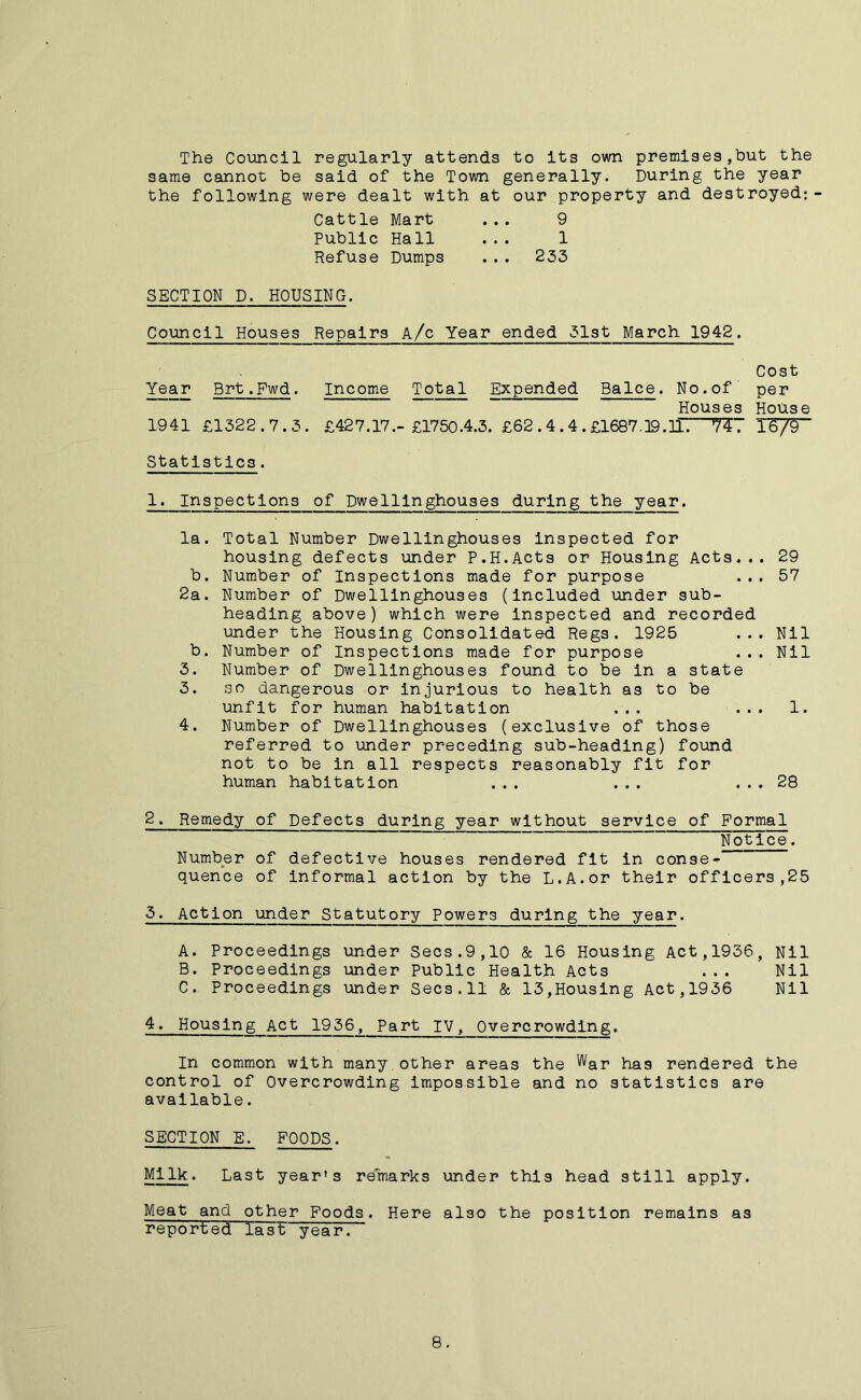 The Council regularly attends to its own premises,hut the same cannot be said of the Town generally. During the year the following were dealt with at our property and destroyed; Cattle Mart ... 9 Public Hall ... 1 Refuse Dumps ... 233 SECTION D. HOUSING. Council Houses Repairs A/c Year ended 31st March 1942. Cost Year Brt .Fwd. Income Total Expended Bailee. No. of per Houses House 1941 £1322.7.3. £427.17.- £1750.4.3. £62.4.4 . £1687.39. IT W7 IF/S' Statistics. 1. Inspections of Dwellinghouses during the year. la. Total Number Dwellinghouses inspected for housing defects under P.H.Acts or Housing Acts... 29 b. Number of Inspections made for purpose ... 57 2a. Number of Dwellinghouses (included under sub- heading above) which were inspected and recorded under the Housing Consolidated Regs. 1925 ... Nil b. Number of Inspections made for purpose ... Nil 3. Number of Dwellinghouses found to be in a state 3. so dangerous or injurious to health as to be unfit for human habitation ... ... 1. 4. Number of Dwellinghouses (exclusive of those referred to under preceding sub-heading) found not to be in all respects reasonably fit for human habitation ... ... ... 28 2. Remedy of Defects during year without service of Formal yoti£e. Number of defective houses rendered fit in conse* quence of informal action by the L.A.or their officers,25 3. Action under Statutory Powers during the year. A. Proceedings under Secs.9,10 & 16 Housing Act,1936, Nil B. Proceedings under Public Health Acts ... Nil C. Proceedings under Secs.11 & 13,Housing Act,1936 Nil 4. Housing Act 1936, Part IV, Overcrowding. In common with many other areas the War hag rendered the control of Overcrowding impossible and no statistics are available. SECTION E. FOODS. Milk. Last year's remarks under this head still apply. Meat and other Foods. Here also the position remains as reported last year. 8.