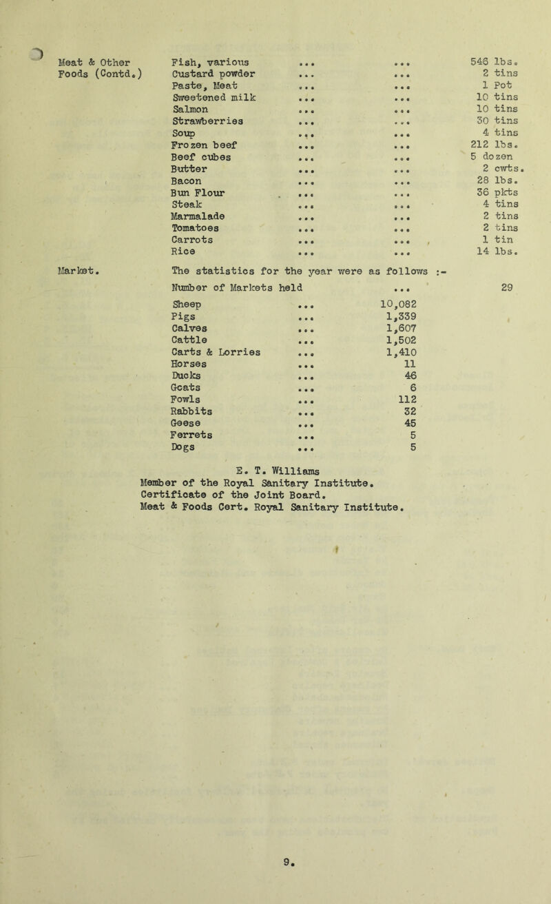 1 Meat & Other Foods (Contd.) Market. Fish, varioxis ... ... Custard powder ... ... Paste, Meat ... ... Sweetened milk ... ... Salmon ... ... Strawberries ... ... Soup ... ... Frozen beef ... ... Beef cubes ... ... Butter ... Bacon ... ... Bun Flour ...» ... Steak ... ... Marmalade ... ... Tomatoes ... ... Carrots ... ... Rice ... ... The statistics for the year were as follows Number of Markets held ... Sheep ... 10,082 Pigs ... 1,339 Calves ... 1,607 Cattle ... 1,502 Carts & Lorries ... 1,410 Horses ... 11 Ducks ... 46 Goats ... 6 Fowls ... 112 Rabbits ... 32 Geese ... 45 Ferrets ... 5 Dogs ... 5 546 lba. 2 tins 1 Pot 10 tins 10 tins 30 tins 4 tins 212 lbs. 5 dozen 2 cwts. 28 lbs. 36 pkts 4 tins 2 tins 2 tins 1 tin 14 lbs. 29 E. T. Williams Member of the Royal Sanitary Institute. Certificate of the Joint Board. Meat & Foods Cert. Royal Sanitary Institute.