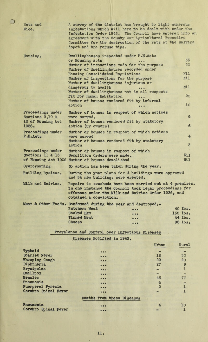 Rats and Mice. Housing. Proceedings under Sections 9,10 & 16 of Bousing Act 1936, Proceedings under P. H«Aots A survey of the district has brought to light numerous infestations which will have to be dealt with under the Infestation Order 1943, The Council have entered into an agreement with the County War Agricultural Executive Committee for the destruction of the rats at the salvage depot and the refuse tips. Proceedings under Sections 11 & 13 of Housing Act 1936 Overcrowding Building Byelaws, Dwellinghouses inspected under P«H»Acts or Housing Acts Humber of inspections made for the purpose Number of dwellinghouses recorded under Housing Consolidated Regulations Number of inspections for the purpose Number of dwellinghouses injurious or dangerous to health ..• Number of dwellinghouses not in all respects fit for human Habitation .. • Number of houses rendered fit by informal action .,. Number of houses in respect of which notices were served. Number of houses rendered fit by statutory action (by owners) Number of houses in respect of which notices were served Number of houses rendered fit by statutory action Number of houses in respect of which Demolition Orders were made. Number of houses demolished 35 50 Nil Nil Nil 20 10 6 6 4 3 Nil Nil Milk and Dairies. No action has been taken during the year. During the year plans for 4 buildings were approved and 54 new buildings were erected. Repairs to cowsheds have been carried out at 4 premises. In one instance the Council took legal proceedings for offenoes under the Milk and Dairies Order 1926, and obtained a conviction. Meat & Other Poods. Condemned during the year and destroyed;- Butchers Meat ... 40 lbs. Cooked Ham ... 155 lbs. Tinned Meat ... 44 lbs. Cheese ... 96 lbs. Prevalanoe and Control over Infectious Diseases Diseases Notified in 1943. Typhoid • • • Urban Rural Scarlet Fever # # • 18 30 Whooping Cough • • • 29 40 Diphtheria • • • 27 9 Erysipelas • • • - 1 Smallpox - - Measles • • • 46 77 Pneumonia • • • 4 Puerperal Pyrexia • • • 2 1 Cerebro Spinal Fever • • • - 1 Pneumonia Deaths from these Diseases • • • 4 10 Cerebro Spinal Fever • • • - 1