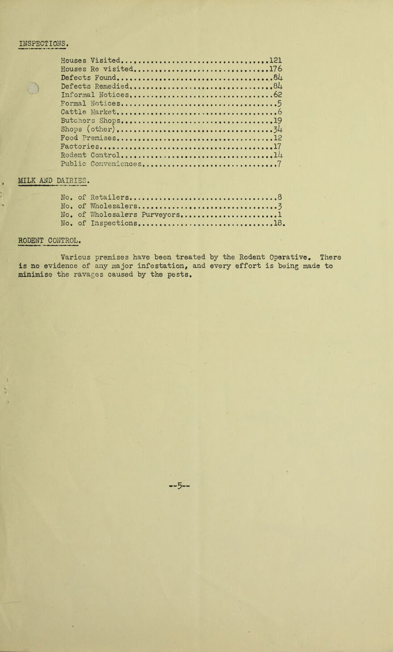 INSPECTIONS Houses Visited. 121 Houses Re visited ...176 Defects Found 8h Defects Remedied 84 Informal Notices .62 Formal Notices 5 Cattle Market .6 Butchers Shops 19 Shops (other) jk Food Premises .12 Factories 17 Rodent Control. l4 Public Conveniences 7 MILK AND DAIRIES. No. of Retailers.. 8 No. of Wholesalers 3 No. of Wholesalers Purveyors, .....1 No. of Inspections,.... 18. RODENT CONTROL. Various premises have been treated by the Rodent Operative. There is no evidence of any major infestation, and every effort is being made to minimise the ravages caused by the pests.