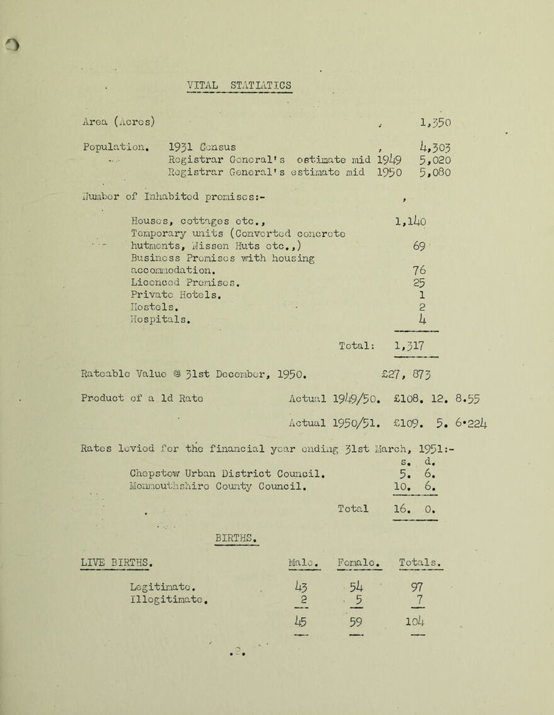 VITAL STATISTICS Area (Acres) Population. 1931 Census , Registrar General's estimate mid 1949 Registrar General’s estimate mid 1990 dumber of Inhabited preniscs:- Houses, cottages etc., 1,lZj.0 Temporary units (Converted concrete hutments, hissen Huts etc.,) 69 Business Premises with housing accommodation. 76 Licenced Premises. 25 Private Hotels. 1 Hostels. - 2 Hospitals. 4 Total: 1,517 Rateable Value @ 31st December, 1950. £27, 873 Product of a Id Rate Actual 1949/50. £108. 12, 8.55 Actual 195o/5l. £109. 5. 6*224 1,350 4,303 5,020 5,080 Rates levied for the financial year ending 31st March, 1951 s. d. Chepstow Urban District Council. 5. 6. Monmouthshire County Council. 10. 6. Total 16. 0. LIVE BIRTHS. BIRTHS. Legitimate, Illegitimate, Male. Female. Totals. 43 54 97 2.5 7