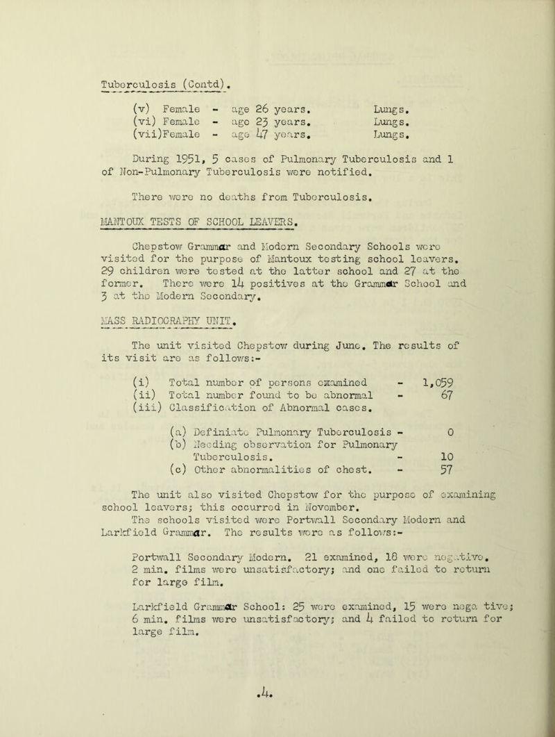 Tuborculosis (Contd), (v) Female - age 26 years. Lungs, (vi) Female - age 23 years. Lungs. (vii) Female - ago Uj years. Lungs, During 1951* 5 cases of Pulmonary Tuberculosis and 1 of Non-Pulmonary Tuberculosis ¥>rere notified. There were no deaths from Tuborculosis, I'lAFJOUX TESTS OF SCHOOL LEAVERS. Ghepstovir Grammar and Modern Secondary Schools wci-’o visited for the purpose of Mantoux testing school leavers, 29 children were tested at the latter school and 2? at the former. There were l4 positives at tho Grammar School end 3 at tho Modern Secondary, R^'^dioc-mphy UI-IIT . The imit visited Chepstov/ during June, The results of its visit are as follov/ss- (i) Total number of persons oxamined - 1»059 (ii) Total number found to be abnormal - 67 (iii) Classification of Abnormal cases, (a) Definiato Pulmonary Tuborculosis - 0 (b) Needing observation for Pulmonary Tuberculosis. - 10 (c) Other abnormalities of chest. - 57 The 'unit also visited Chopstow for the purpose of examining school leavorsj this occurred in November. Tho schools visited were Portwall Secondary Modern and Larlcfiold Grammar. Tho results v/oro as folloi/xs Portwall Secondary'- Modern, 21 examined, 18 wore neg-'.tive, 2 min, films were unsatisfactory; and one foMlod to return for largo film. Larkfield Grammar School; 25 were exaxained, 15 were ncjga tive 6 min, films were luasatisfactoryj and h failed to return for large film. k