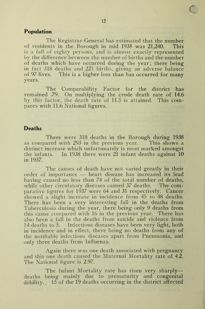 ( 12 Population The Registrar-General has estimated that the number of residents in the Borough in mid 1938 was 21,240. This is a fall of eighty persons, and is almost exactly represented by the difference between the nundjer of births and the number of deaths which have occurred during the year; there being in fact 318 deaths and 221 births, giving an adverse balance of 97 lives. This is a higher loss than has occurred for many years. The Comparability Factor for the district has remained .79. On multiplying the crude death rate of 14.6 by this factor, the death rate of 11.5 is attained. This com- pares with 11.6 National figures. Deaths There were 318 deaths in the Borough during 1938 as compared with 293 in the previous year. This shows a distinct increase which unfortunately is most marked amongst the infants. In 1938 there were 21 infant deaths against 10 in 1937. The causes of death have not varied greatly in their order of importance — heart disease has increased its lead having caused no less than 74 of the total number of deaths, while other circulatory diseases caused 37 deaths. The com- parative figures for 1937 were 64 and 31 respectively. Cancer showed a slight increase in incidence from 45 to 48 deaths. There has been a very interesting fall in the deaths from Tuberculosis during the year, there being only 9 deaths from this cause compared with 16 in the previous year. There has also been a fall in the deaths from suicide and violence from 14 deaths to 5. Infectious diseases have been very light, both in incidence and in effect, there being no deaths from any of the notifiable infectious diseases apart from Pneumonia, and only three deaths from Influenza. Again there was one death associated with pregnancy and this one death caused the Maternal Mortality rate of 4.2. The National figure is 2.97. The Infant Mortality rate has risen very sharply— deaths being mainly due to prematurity and congenital debility. 15 of the 19 deaths occurring in the district affected