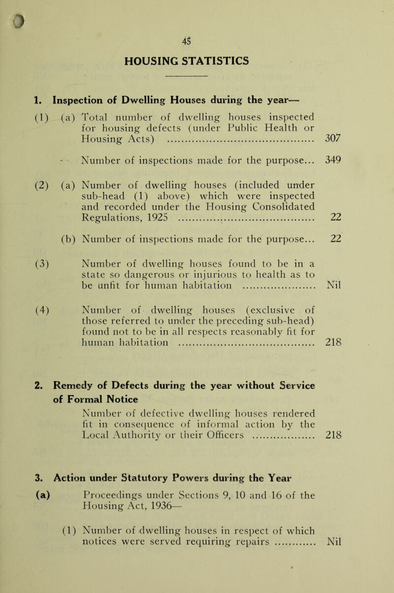 4S HOUSING STATISTICS 1. Inspection of Dwelling Houses during the year—- (1) (a) Total number of dwelling houses inspected for housing defects (under Public Health or Housing Acts) 307 Number of inspections made for the purpose... 349 (2) (a) Number of dwelling houses (included under sub-head (1) above) which were inspected and recorded under the Housing Consolidated Regulations, 1925 22 (b) Number of inspections made for the purpose... 22 (3) Number of dwelling houses found to be in a state so dangerous or injurious to health as to be unfit for human habitation Nil (4) Number of dwelling houses (exclusive of those referred to under the preceding sub-head) found not to be in all respects reasonably ht for human habitation 218 2. Remedy of Defects during the year without Service of Formal Notice Number of defective dwelling houses rendered fit in conse((uence of informal action by the Local Authority or their Officers 218 3. Action under Statutory Powers during the Year (a) Proceedings under Sections 9, 10 and 16 of the Plousing Act, 1936— (1) Number of dwelling houses in respect of which notices were served requiring repairs Nil