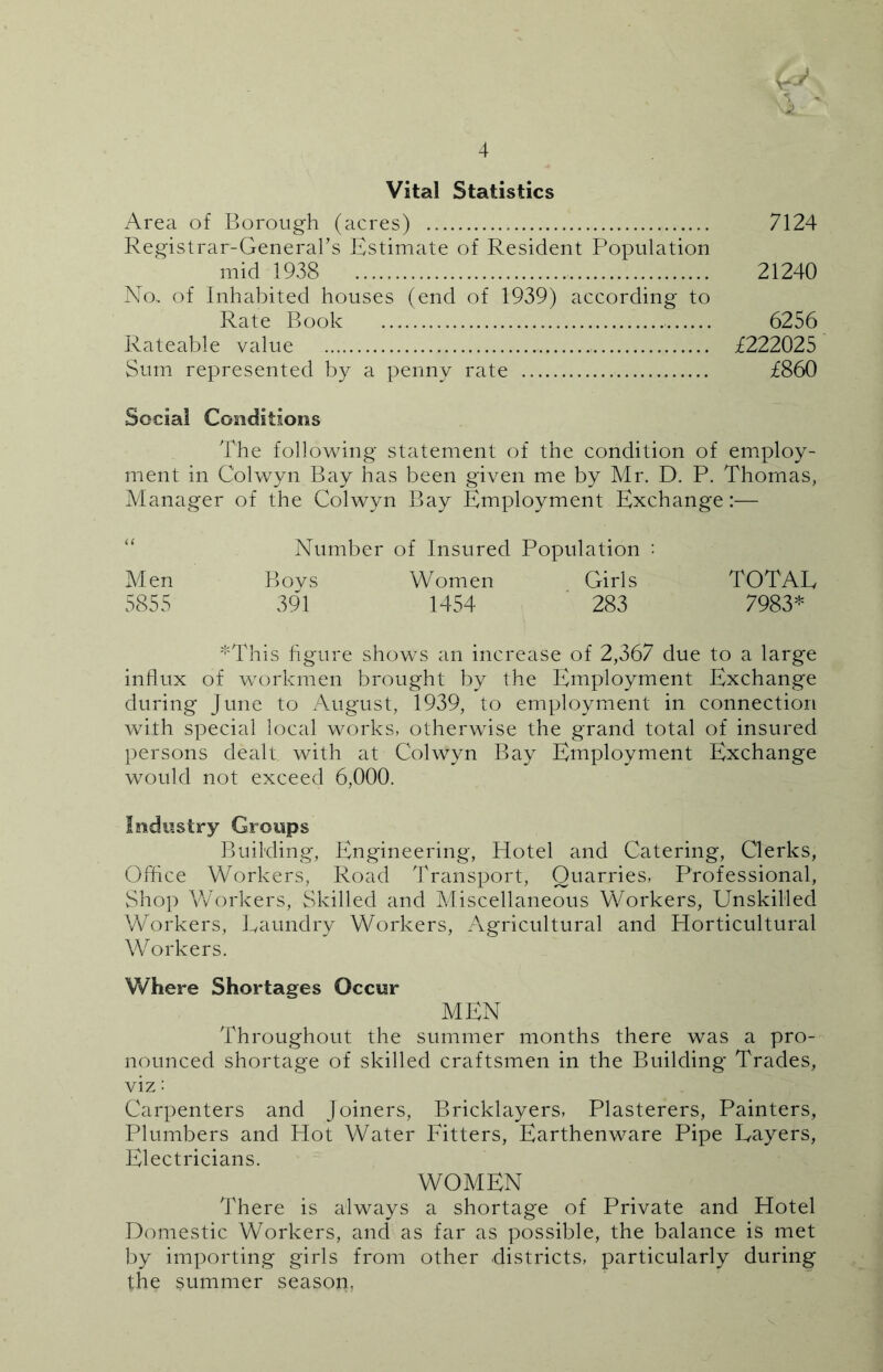 GA v\ '*< \SL 4 Vital Statistics Area of Borough (acres) 7124 Registrar-General’s Estimate of Resident Population mid 1938 21240 No, of Inhabited houses (end of 1939) according to Rate Book 6256 Rateable value £222025 Sum represented by a penny rate £860 Social Conditions The following statement of the condition of employ- ment in Colwyn Bay has been given me by Mr. D. P. Thomas, Manager of the Colwyn Bay Employment Exchange— Number of Insured Population : Men Bovs Women Girls TOTAL 5855 391 1454 283 7983* *This figure shows an increase of 2,367 due to a large influx of workmen brought by the Employment Exchange during June to August, 1939, to employment in connection with special local works, otherwise the grand total of insured persons dealt with at Colwyn Bay Employment Exchange would not exceed 6,000. Industry Groups Building, Engineering, Hotel and Catering, Clerks, Office Workers, Road Transport, Quarries, Professional, Shop Workers, Skilled and Miscellaneous Workers, Unskilled Workers, Laundry Workers, Agricultural and Horticultural Workers. Where Shortages Occur MEN Throughout the summer months there was a pro- nounced shortage of skilled craftsmen in the Building Trades, viz: Carpenters and Joiners, Bricklayers, Plasterers, Painters, Plumbers and Hot Water Fitters, Earthenware Pipe Layers, Electricians. WOMEN There is always a shortage of Private and Hotel Domestic Workers, and as far as possible, the balance is met by importing girls from other districts, particularly during the summer season.