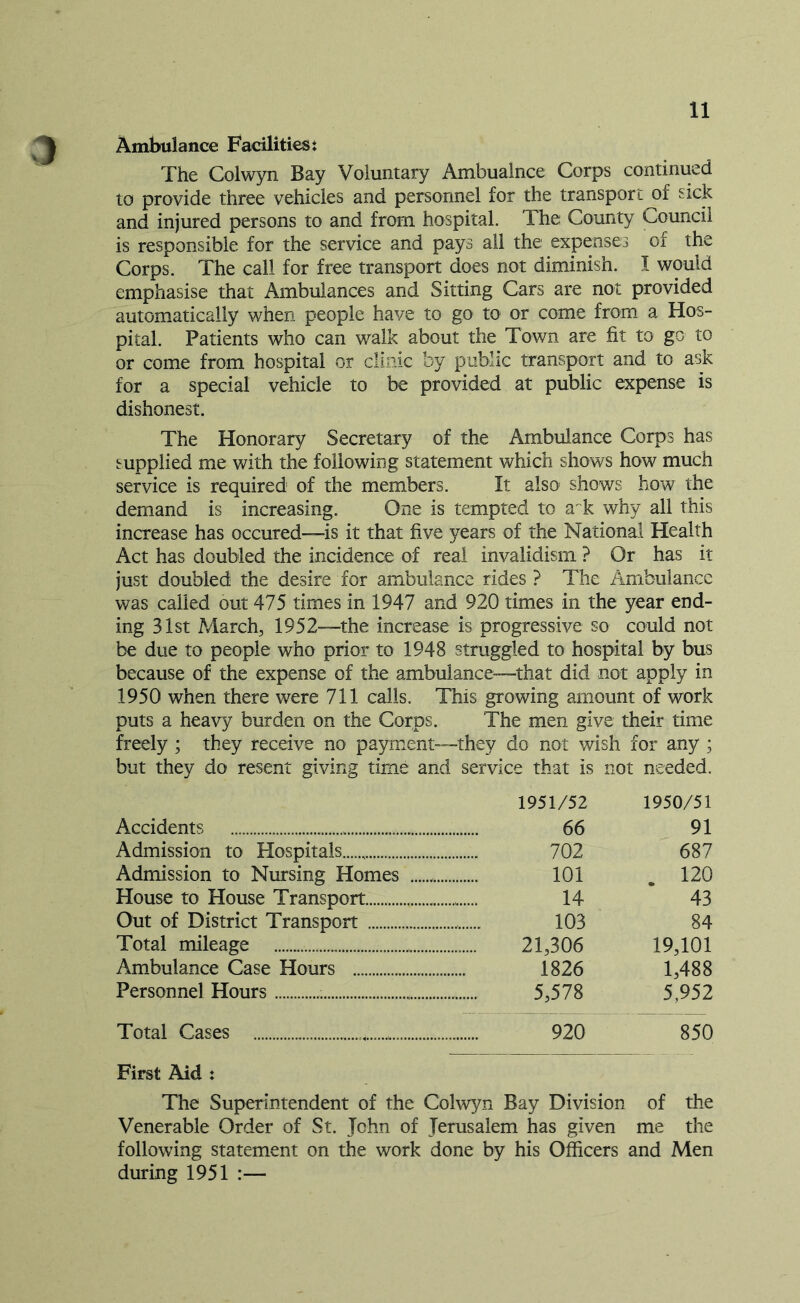 Ambulance Facilities: The Colwyn Bay Voluntary Ambualnce Corps continued to provide three vehicles and personnel for the transport ^)f sick and injured persons to and from hospital. The County Council is responsible for the service and pays all the expenses of the Corps. The call for free transport does not diminish. I would emphasise that Ambulances and Sitting Cars are not provided automatically when people have to go to or come from a Hos- pital. Patients who can walk about the Town are fit to go to or come from hospital or clinic by public transport and to ask for a special vehicle to be provided at public expense is dishonest. The Honorary Secretary of the Ambulance Corps has supplied me with the following statement which shows how much service is required of the members. It also shows how the demand is increasing. One is tempted to ai why all this increase has occured-—is it that five years of the National Health Act has doubled the incidence of real invalidism ? Or has it just doubled the desire for ambulance rides ? The Ambulance was called out 475 times in 1947 and 920 times in the year end- ing 31st March, 1952—the increase is progressive so could not be due to people who prior to 1948 struggled to hospital by bus because of the expense of the ambulance—that did not apply in 1950 when there were 711 calls. This growing amount of work puts a heavy burden on the Corps. The men give their time freely ; they receive no payment—they do not wish for any ; but they do resent giving time and service that is not needed. 1951/52 1950/51 Accidents 66 91 Admission to Hospitals 702 687 Admission to Nursing Homes * 101 120 House to House Transport 14 43 Out of District Transport 103 84 Total mileage 21,306 19,101 Ambulance Case Hours 1826 1,488 Personnel Hours 5,578 5,952 Total Cases 920 850 First Aid : The Superintendent of the Colwyn Bay Division of the Venerable Order of St. John of Jerusalem has given me the following statement on the work done by his Officers and Men during 1951 :—