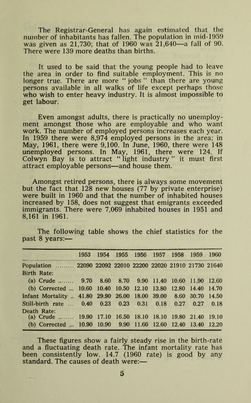 The Registrar-General has again estimated that the number of inhabitants has fallen. The population in mid-1959 was given as 21,730; that of 1960 was 21,640—a fall of 90. There were 139 more deaths than births. It used to be said that the young people had to leave the area in order to find suitable employment. This is no longer true. There are more “ jobs ” than there are young persons available in all walks of life except perhaps those who wish to enter heavy industry. It is almost impossible to get labour. Even amongst adults, there is practically no unemploy- ment amongst those who are employable and who want work. The number of employed persons increases each year. In 1959 there were 8,974 employed persons in the area; in May, 1961, there were 9,100. In June, 1960, there were 148 unemployed persons. In May, 1961, there were 124. If Colwyn Bay is to attract “ light industry ” it must first attract employable persons—and house them. Amongst retired persons, there is always some movement but the fact that 128 new houses (77 by private enterprise) were built in 1960 and that the number of inhabited houses increased by 158, does not suggest that emigrants exceeded immigrants. There were 7,069 inhabited houses in 1951 and 8,161 in 1961. The following table shows the chief statistics for the past 8 years:— 1953 1954 1955 1956 1957 1958 1959 1960 Population . 22090 22092 22010 22200 22020 21910 21730 21640 Birth Rate: (a) Crude . 9.70 8.60 8.70 9.90 11.40 10.60 11.90 12.60 (b) Corrected .. . 10.60 10.40 10.50 12.10 13.80 12.80 14.40 14.70 Infant Mortality . . 41.80 29.90 26.00 18.00 39.00 8.60 30.70 14.50 Still-birth rate .. . 0.40 0.23 0.23 0.31 0.18 0.27 0.27 0.18 Death Rate: (a) Crude . 19.90 17.10 16.50 18.10 18.10 19.80 21.40 19.10 (b) Corrected .. . 10.90 10.90 9.90 11.60 12.60 12.40 13.40 12.20 These figures show a fairly steady rise in the birth-rate and a fluctuating death rate. The infant mortality rate has been consistently low. 14.7 (1960 rate) is good by any standard. The causes of death were:—