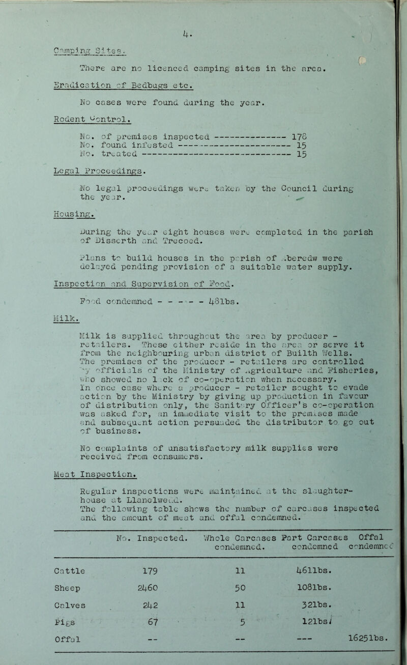 There are no licenced camping sites in the area. Eradication of Bedbugs etc. No cases were found during the year. Rodent lJontrol. No. of premises inspected 17o No. found infested 15 No. treated 15 Legal Proceedings. No legal proceedings were taken Ly the Council during the year. Housing. Luring the ye^r eight houses were completed in the parish of Lisserth and Trecoed. Rians to huild houses in the parish of .beredw were delayed pending provision of a suitable water supply. Inspection and Supervision, of Food. Pood condemned ----- 4Slbs. Milk. Milk is supplied throughout the area by producer - retailers. These either reside in the area or serve it from the neighbouring urban district of Builth Wells. The premises of the producer - retailers are controlled -y officials of the Ministry of agriculture and Fisheries, who showed no 1 ck of co-operation when necessary. In once case where a producer - retailer sought to evade action by the Ministry by giving up production in favour of distribution only, the Sanitary Officer’s co-operation was asked for, an immediate visit to the premises made and subsequent action persuaded the distributor to go out of business. No complaints of unsatisfactory milk supplies were received from consumers. Meat Inspection. Regular inspections were maintained at the slaughter- house at Llanelwedd. The following table shows the number of carcases inspected and the amount of meat and offal condemned. No. Inspected. Whole Carcases Part Carcases Offal condemned. condemned c~ndemn.cc Cattle 179 11 46llbs. Sheep 2460 50 108lbs. Calves 242 11 321bs. Pigs 67 5 121bsi Offal l6251bs.