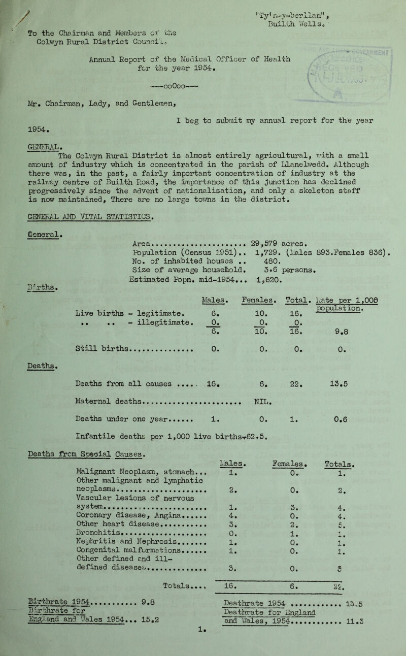 / To the Chairman and Members of the Colwyn Rural District Council * ,:Tyt n-y-berllan, Duilth Well So Annual Report of the Medical Officer of Health for the year 1954. *—00O00—“ Mr. Chairman, Lady, and Gentlemen, I beg to submit my annual report for the year 1954. GENERAL. The Colwyn Rural District is almost entirely agricultural, with a small amount of industry which is concentrated in the parish of Llanelwedd. Although there was, in the past, a fairly important concentration of industry at the railway centre of Builth Road, the importance of this junction has declined progressively since the advent of nationalisation, and only a skeleton staff is now maintained. There are no large towns in the district. GENERAL AND VITAL STATISTICS. General. Area . 29,579 acres. Population (Census 1951). . 1,729. (Males 893.Females 836). No. of inhabited houses . . 480. Size of average household . 3.6 persons. Estimated Popn. mid-1954.. . 1,620. Births. Males. Females * Total. Rate per 1,000 Live births - legitimate. 8. 10. 16. population. .. .. - illegitimate. 0. 0. 0. 6. 10. 16. 9.8 Still births 0. 0. 0. 0. Deaths. Deaths from all causes ..... 18. 6. 22. 13.5 Maternal deaths NIL. Deaths under one year 1. 0. 1. 0.6 Infantile deaths per 1,000 live births t62•5. Deaths f!rcm Speoial Causes. Males . Females. Totals. Malignant Neoplasm, stomach... 1. 0. 1. Other malignant and lymphatic neoplasms 2. 0. 2. Vascular lesions of nervous system 1. 3. 4. Coronary disease, Angina 4. 0. 4. Other heart disease 3. 2. 5. Bronchitis 0. 1. -4 Nephritis and Nephrosis 1. 0. 1. Congenital malformations 1. 0. 1. Other defined and ill- defined diseases 3. 0. * Totals.... 16. 6. 22. Birthrate 1954 9.8 Deathratft 1954- Birthrate for Deathrate for England England and Wales 1954... 15.2 and Wales, 1954...... • ••••• 11 • O