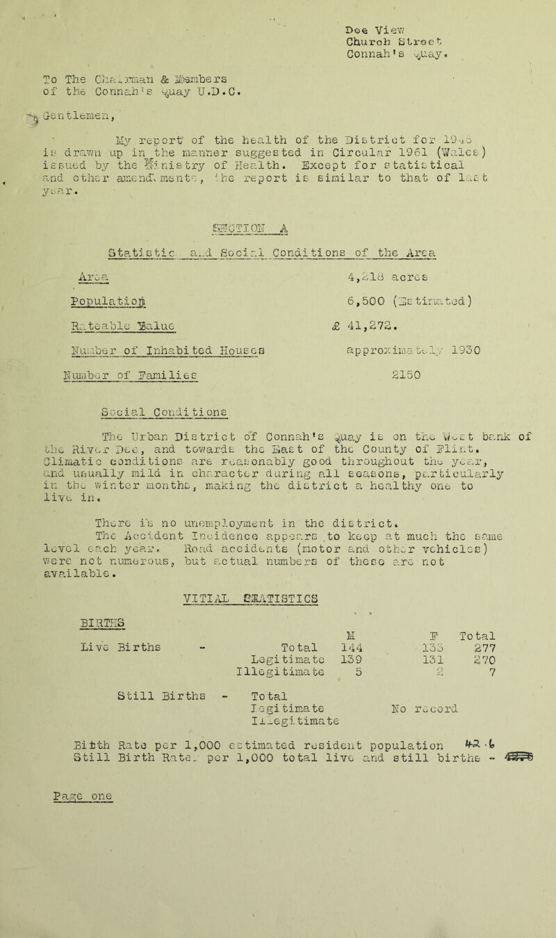 Do€! View Church Street Connah’s ^uay e To The Chairman & 2&smbers of the Connah?s ^uay U.D.C. GrS n t lenie n, My report of the health of the District for 1946 is drawn up in the manner suggested in Circular 1961 (Wales) issued by the Hinistry of Health. Except for statistical and other amend, mente, the report is similar to that of last year. SECTION A Static tic a,,d Social Conditions of the Area Area 4,218 acres Population 6,500 (He timated) Rateable Uga-lue £ 41,272. Number of Inhabited Houses approximatoly 1930 Number of Ramilies 2150 Social Conditions The Urban District of Conn ah’s Q,uay is on the Wo st bank of the River Dee, and towards the Bast of the County of Flint. Climatic conditions are reasonably good throughout the year, and usually mild in character during all seasons, particularly in the winter months, making the district a healthy one to live in. There is no unemployment in the district. The Accident Incidence appears ,to keep at much the same level each year. Road accidents (motor and other vehicles) were not numerous, but actual numbers available. VITIAIi STATISTICS BIRTHS Live Births - Total Legitimate Illcgitimate Still Births - Total legitimate I±_egitima Bitth Rate per 1,000 estimated resident population W. t Still Birth Rater per 1,000 total live and still births - of these are not M 144 139 5 F 133 131 To tal 277 270 7 .te No record