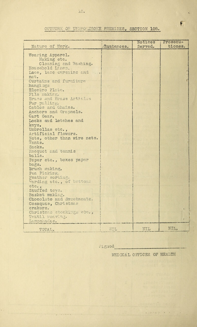f OUTWORK. Q? UF;^FQLES0I'.:E premises, section 108, Nature of Vlork^ liTiiiatG-nces. Notices Served, Prosecu- tiones. Wearing Apparel. Making etc. Cleaning and \¥ashing. Houseliold Linen,.. Lace, lace cnrcainc and . . net. Curtains and furnitT--'.re hangi iigs Electro Plato, File makingc. Brass and Brass Articles Fur pulling. Cables and Chains. Anchors and Grapnels, Cart Gear. Locks and letches and keys. Umbrellas etc., Artificial flowers. Nets, other than v/ire nets. Tents. Sacks. Racquet and tennis balls,  1 Paper etc., boxes paper j bags. j Brush making, i Pea Picking. j Feather sorting,., Carding etc. , of button:; etc. , Stuffed toys, j Basket making, | Chocolate and Sweetmeats, | Cosaques, Christmas r 1 i 1 r crakers. Christmas stooking^j etc, , Textil weaving., j Lampshades, j i ^ !' ^—\ TOTAL. 1 NIL NIL .A nil. 1 0 i gno d MEDICAL OFFICER OP HEALTH