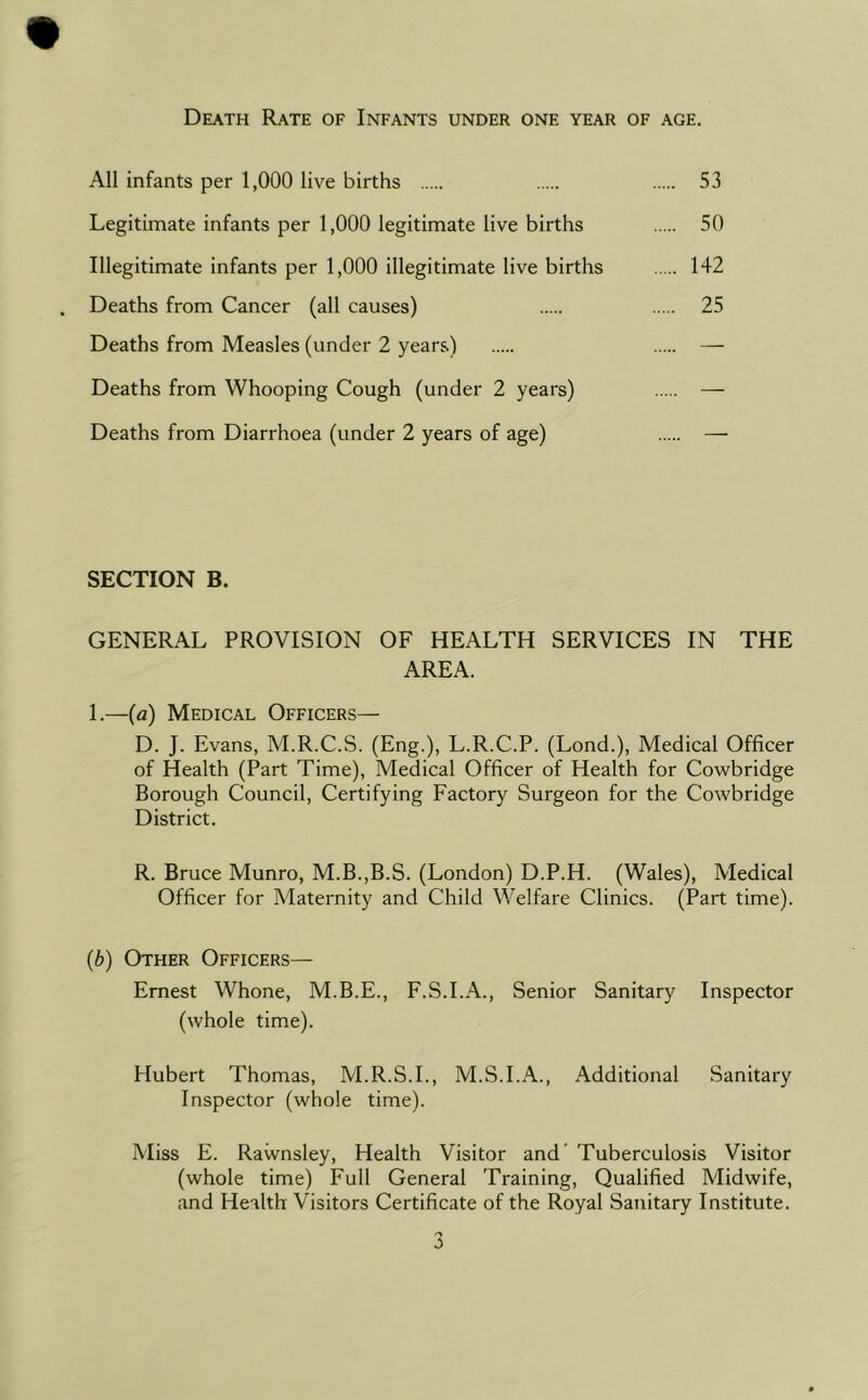 Death Rate of Infants under one year of age. All infants per 1,000 live births 53 Legitimate infants per 1,000 legitimate live births 50 Illegitimate infants per 1,000 illegitimate live births 142 Deaths from Cancer (all causes) 25 Deaths from Measles (under 2 years) — Deaths from Whooping Cough (under 2 years) — Deaths from Diarrhoea (under 2 years of age) — SECTION B. GENERAL PROVISION OF HEALTH SERVICES IN THE AREA. 1.—(a) Medical Officers— D. J. Evans, M.R.C.S. (Eng.), L.R.C.P. (Lond.), Medical Officer of Health (Part Time), Medical Officer of Health for Cowbridge Borough Council, Certifying Factory Surgeon for the Cowbridge District. R. Bruce Munro, M.B.,B.S. (London) D.P.H. (Wales), Medical Officer for Maternity and Child Welfare Clinics. (Part time). (b) Other Officers— Ernest Whone, M.B.E., F.S.I.A., Senior Sanitary Inspector (whole time). Hubert Thomas, M.R.S.I., M.S.I.A., Additional Sanitary Inspector (whole time). Miss E. Rawnsley, Health Visitor and Tuberculosis Visitor (whole time) Full General Training, Qualified Midwife, and Health Visitors Certificate of the Royal Sanitary Institute.