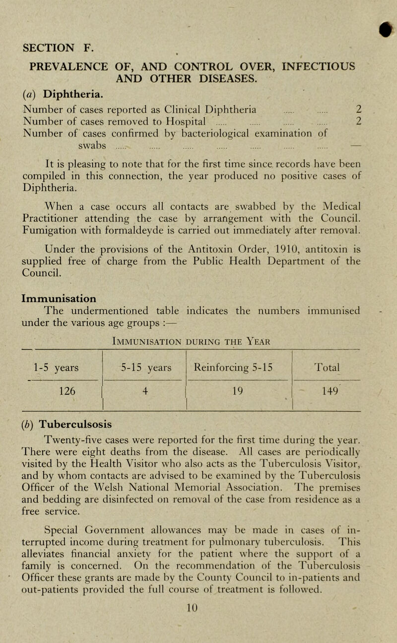 PREVALENCE OF, AND CONTROL OVER, INFECTIOUS AND OTHER DISEASES. {a) Diphtheria. Number of cases reported as Clinical Diphtheria 2 Number of cases removed to Hospital 2 Number of cases confirmed by bacteriological examination of swabs — It is pleasing to note that for the first time since records have been compiled in this connection, the year produced no positive cases of Diphtheria. When a case occurs all contacts are swabbed by the Medical Practitioner attending the case by arrangement with the Council. Fumigation with formaldeyde is carried out immediately after removal. Under the provisions of the Antitoxin Order, 1910, antitoxin is supplied free of charge from the Public Health Department of the Council. Immunisation The undermentioned table indicates the numbers immunised under the various age groups :— Immunisation during the Year 1-5 years 5-15 years Reinforcing 5-15 Total 126 4 19 149 (b) Tuberculsosis Twenty-five cases were reported for the first time during the year. There were eight deaths from the disease. All cases are periodically visited by the Health Visitor who also acts as the Tuberculosis Visitor, and by whom contacts are advised to be examined by the Tuberculosis Officer of the Welsh National Memorial Association. The premises and bedding are disinfected on removal of the case from residence as a free service. Special Government allowances may be made in cases of in- terrupted income during treatment for pulmonary tuberculosis. This alleviates financial anxiety for the patient where the support of a family is concerned. On the recommendation of the Tuberculosis Officer these grants are made by the County Council to in-patients and out-patients provided the full course of treatment is followed.