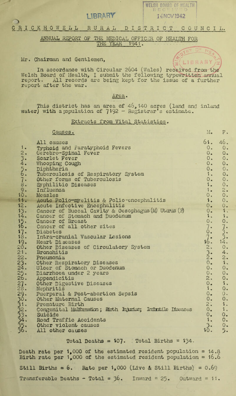 LIBRARY* Q CRICKHOWELL RURAL DIS R CCrI '7 n 7> 14 NOV 1942 TRICT COUNCIL. ANNUAL REPORT OF THE MEDICAL OFFICER OF HEALTH FOR THE YEAR 1941, Mr, Chairman and Gentlemen, yr^ ($)\ In accordance with Circular 2604 ('Wales) received fromChe Welsh Board of Health, I submit the following typewritten annual report. All records are being kept for the issue of a further report after the war. Area, This district has an area of 46,140 acres (land and inland water) with a population of 7^92 ~ Registrar's estimate* Extracts from Vital Statistics * 1 * 2, 9* 4, * 7 - 8, 9* 10, 11, 12, P- 14, 15- lb, 18, 19* 20, 21 , 22, 23- 24, 2b, 2b, 27, 28, 29, 30, 31- 32, 33, 34, 35- 36, Causes, All.causes Typhoid and Paratyphoid Fevers Cerebro-Spinal Fever Scarlet Fever Whooping Cough Diphtheria Tuberculosis of Respiratory System Other forms of Tuberculosis Syphilitic Diseases Influenza Measles Acute Polio-myelitis & Polio-encephalitis Acute Infective Encephalitis Cancer of Buccal Cavity & Oesophagus (m) Uterus (f) Cancer of Stomach and Duodenum Cancer of Breast Cancer of all other sites Diabetes Intra-cranial Vascular Lesions Heart Diseases Other Diseases of Circulatory System Bronchitis Pneumonia Other Respiratory Diseases Ulcer of Stomach or Duodenum Diarrhoea under 2 years Appendicitis Other Digestive Diseases Nephritis Puerperal & Post-abortion Sepsis Other Maternal Causes Premature Birth Congenital Malformation; Birth Injuries; Infhntlle Diseases Suicide Road Traffic Accidents Other violent causes All other causes M. F, 61. 46, 0, 0, 0. 0, 0. 0, 0, 0, 0, 0, 1, 0, 0, 0, 1. 0, 1, 2. 0, 0, 1, 0, 0, 0. 0. 1, 1, 1, 0, 0, 7. 7. 0, 3. 7. 3. 16. 14. 2, 0. 3. 4, 2, 2, 0, 1, 0, 0, 0. 0, 2, 0, 0. 1, 1, 0. 0. 0, 0, 0, 2. 1, 0, 1. 0, 0. 1, 0, 3. 0, 10. 5. Total Deaths = I07, Total Births = I34, Death rate per 1,000 of the estimated resident population = 14,8 Birth rate per 1,000 of the estimated resident population = 16.6 Still Births = 6, Rate per 1,000 (Live & Still Births) = 0,69 Transferable Deaths - Total = 36, Inward = 25, Outward =11,