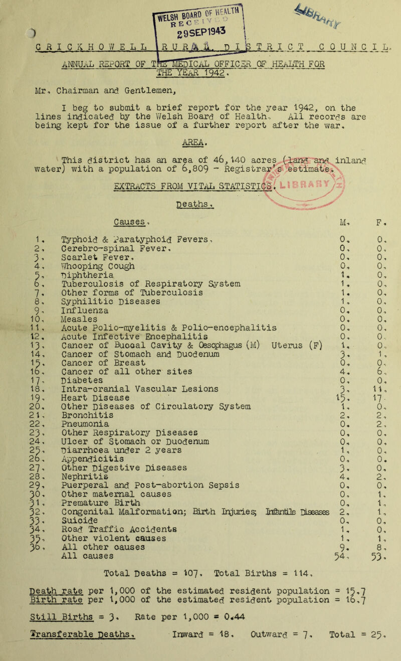 ') R E c H i » ‘ 29SEP194-3 ! CRICKHOWELL IRUR.S^a.. DISTRICT COUNC _I_ L. AMNU;U. REPORT OF I Mr, Chairman and Gentlemen, EDICAL OFFICER OF HEALTH FOR THE YEAR 1942, “ I beg to submit a brief report for the year 1.^42, on the lines indicated by the Welsh Board of Health, All records are being kept for the issue of a further report after the war. AREA. This district has an area of 46,140 acres ..(^land n,r^, inland, water) with a population of 6,809 “ Registrar’>'estimate EXTRACTS FROM VITAL STATISTSB •. V Deaths, Causes, M, F, 1, Typhoid & Paratyphoid Fevers, 0, 0, 2, Cerebro-spinal Fever, 0, 0, 3^ Scarlet Fever, 0, 0, 4, V/hooping Cough 0, 0, ✓ Diphtheria 1, 0, 0 ^ Tuberculosis of Respiratory System 1, 0, 7^ Other forms of Tuberculosis u 0, 8, Syphilitic Diseases 1, 0, 9^ Influenza 0, 0, 10, Measles 0, 0, 11, Acute Polio-myelitis & Polio-encephalitis 0, 0, 12, Acute Infective Encephalitis 0, 0, 13^ Cancer of Buooal Cavity & Oesophagus (m) Utems (f) 1, 0, 14, Cancer of Stomach and Duodenum 3^ 1, 13, Cancer of Breast 0, 0, 16, Cancer of all other sites 4, 6, 17. Diabetes 0, 0, 18, Intra-oranial Vascular Lesions 3^ 11, 19. Heart Disease 17- 20, Other Diseases of Circulatory System 1, 0, 21, Bronchitis 2, 2, 22, pneumonia 0, 2, 23, Other Respiratory Diseases 0, 0, 24, Ulcer of Stomach or Duodenum 0, 0, 23, Diarrhoea under 2 years 1, 0, 26, Appendicitis 0, 0, 27^ Other Digestive Diseases 3^ 0, 28, Nephritis 4, 2, 29^ Puerperal and Post—abortion Sepsis 0, 0, 30, Other maternal causes 0, 1, Premature Birth 0, 1, 32, Congenital Malformation; Birth Injuries TifentOe Diseases 2, 1, 33^ Suicide 0, 0, 34, Road Traffic Accidents u 0, 3^ Other violent causes 1, 1, 36, All other causes 9^ 8, All causes 34. 33^ Total Deaths = I07. Total Births = U4, Death rate per 1,000 of the estimated resident population = Birth rate per 1,000 of the estimated resident population = 16,7 Still Births = 3^ Rate per 1,000 = 0<44 Transferable Deaths Inward = 18, Outward = 7 Total = 23