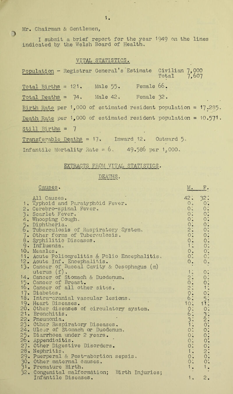 1 Mr, Chairman & Centlernen, I submit a brief report for the year 1949 on the lines indicated by the V/elsh Board of Health, VITAL STATISTICS. Population - Registrar General's'Estimate Civilian 7,000 Total 7,607 Total Births = 121, Male 55’ Female 66, Total Deaths = 74, Maie 42, Female 32’ Birth Rate per 1,000 of estimated resident population = 17,235 Death Rate per 1,000 of estimated resident population = 10,571 Still Births = 7 Transferable Deaths = 17^ Inward 12, Outward 5- Infantile Mortality Rate = 6, 49,58^ per 1,000, EXTRACTS FROM VITAL STATISTICS. DEATHS, Causes, M. F. All Causes, 42; 32: 1, Typhoid and Paratyphoid Fever, 0, 0; 2, Cerebro-spinal Fever, 0; 0: 3, Scarlet Fever,’ 0; 0: 4, Whooping Cough, 0; 0; b. Diphtheria, 0; 0; 6, Tuberculosis of Respiratory System, 2; 0: 7, Other forms of Tuberculosis, 0; 0; 8, Syphilitic Diseases, 0; 0; 9- Influenza, 1; 0; 10, Measles, 0, 0; 11. Acute Poliomyelitis & Polio Encephalitis, 0: 0; 12, Acute Inf, Encephalitis, 0, 0, 13« Cancer of Buccal Cavity & Oesophagus (m) * uterus (f), 1; 0: 14, Cancer of Stomach & Duodenum, 2; 0; 15* Cancer of Breast, 0; 0; 16, Cancer of all other sites, 2; 1: 17* Diabetes, 0; 0: 18, Intra-cranial vascular lesions. 61; 5’ 19* Heart Diseases. 10; 11; 20. Other diseases of circulatory system. 0; 0; 21, Bronchitis, 6; 3’ 22, Pneumonia, 3; 2; 23• Other Respiratory Diseases, 1; 0; 24, Ulcer of Stomach or Duodenum, 0: 0; 25- Diarrhoea under 2 years. 0; 0: 26, Appendicitis, 0; 0; 27- Other Digestive Disorders, 0; 0; 28, Nephritis, 1, 2: 29* Puerperal & Post-abortion sepsis. 0; 0; 30, Other maternal causes. 0; 0; 31 - Premature Birth, 1, 1. 32, Congenital malformation; Birth Injuries; Infantile Diseases, 1, 2,