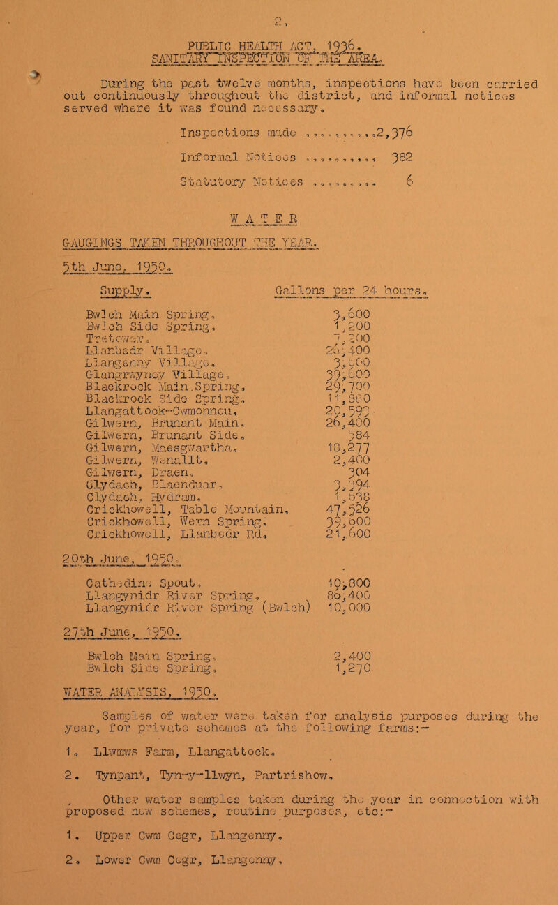 PUIMC HE.^TH A^.V^ S/iNIT7J.Y I¥JFECTtTON'DP TIiE LREA. During the past tr^/elve months, inspections have been carried out continuously throughout the district, and informal notices served where it was found necessary. Inspections made ,2,37^ Informal Notices ,,,, o,,,,, 382 Statutory Notices ,,, . 6 W A T E R GAUCtINGS taken TI-EIOIJGKOUT THE YEAR. 3th June, 197 n Bwlch Main Bw], pring. Side Spring Gallons per 24 hours, Tretowexu L3. anb e dr Vi 11 ag c.. L].arjc:;enny Villago, G1 angr wy riey Vill ag e, Blackrock Main.Spring, BlacI:rock Side Spring, Llangatt ook-Cvmionncu-, Gilwern, Brunant Main, Gilv/ern, Brunant Side, Gi Iw e rn, Mae sgwartha, Gi Iwern, Wenallt, Gilv/ern, Draern UYydach, Blaenduar, C ly da eh, Hy dr am, Crickhoweli, Table Mountain, Grickhowell, Wern Spring; Crickhoweli, LIanbear Rd, 3.3 / r-' /. 6oo '1,200 200 . ,400 3 ¥00 39,bOO 29,700 1 1,880 20,393 26,400 084 1:8,277 2,400 304 3 >394 1,088 47,026 39.600 21.600 20th June, 195P^ C a the dirr-: Spout Llangynidr Rj.ver S'pring, Llan©midr River Spring (Bwlch) 27 th June, J35.P.?. Bwlch Main Springs Bwlch Side Spring, 10^800 80,400 10,000 2,400 1,270 WATER ANALYSIS, 1950, Samples of vvatur were taken for analysis purposes during the year, for p:'’ivate schornes at the following farms:- 1, Llwmws Farm, Llangattock, 2. lynpant, Ty.n-y“-llwyn, Partrishow, Other water samples taken during the year in connection with proposed new schemes, routine purposes, otc:-^ 1 , Upper Cwrn Oegr, Llangennyo