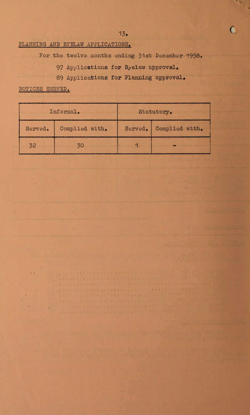 PLANNING AND BYELAW APPLICATIONS. For the twelve months ending 31st December 1958* 97 Applications for Byelaw approval# 89 Applications for Planning approval# NOTICES SERVED. Informal, Statutoiy, Served, Complied with. Served, Complied with. 32 30 1 -