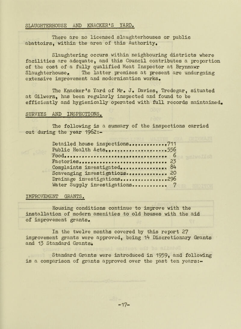 SLAUGHTERHOUSE AND KNACKER'S YARD, There are no licensed slaughterhouses or public abattoirs, within the area of this Authority* Slaughtering occurs within neighbouring districts where facilities are adequate, and this Council contributes a proportion of the cost of a fully qualified Meat Inspector at Brynmawr Slaughterhouse# The latter premises at present are undergoing extensive improvement and modernisation works* The Knacker's Yard of Mr* J* Davies, Tredegar, situated at Gilwern, has been regularly inspected and found to be efficiently and hygienically operated with full records maintained* SURVEYS AND INSPECTIONS. The following is a summary of the inspections carried out during the year 1962:- Detailed house inspections,.*.*••.*.#711 Public Health Acts* *556 Food* 6 Factories*••**•.••,.•.•••••*•*•.•*•*•*• 23 Complaints investigated**.*..**..*.**#i. 84 Scavenging invest!gatioas* 20 Drainage investigations,* *296 Water Supply investigations 7 IMPROVEMENT GRANTS, Housing conditions continue to improve with the installation of modern amenities to old houses with the aid of improvement grants* In the twelve months covered by this report 27 improvement grants were approved, being l4 Discretionary Grants and 13 Standard Grants^ Standard Grants were introduced in 1959* and following is a comparison of grants approved over the past ten years -17-