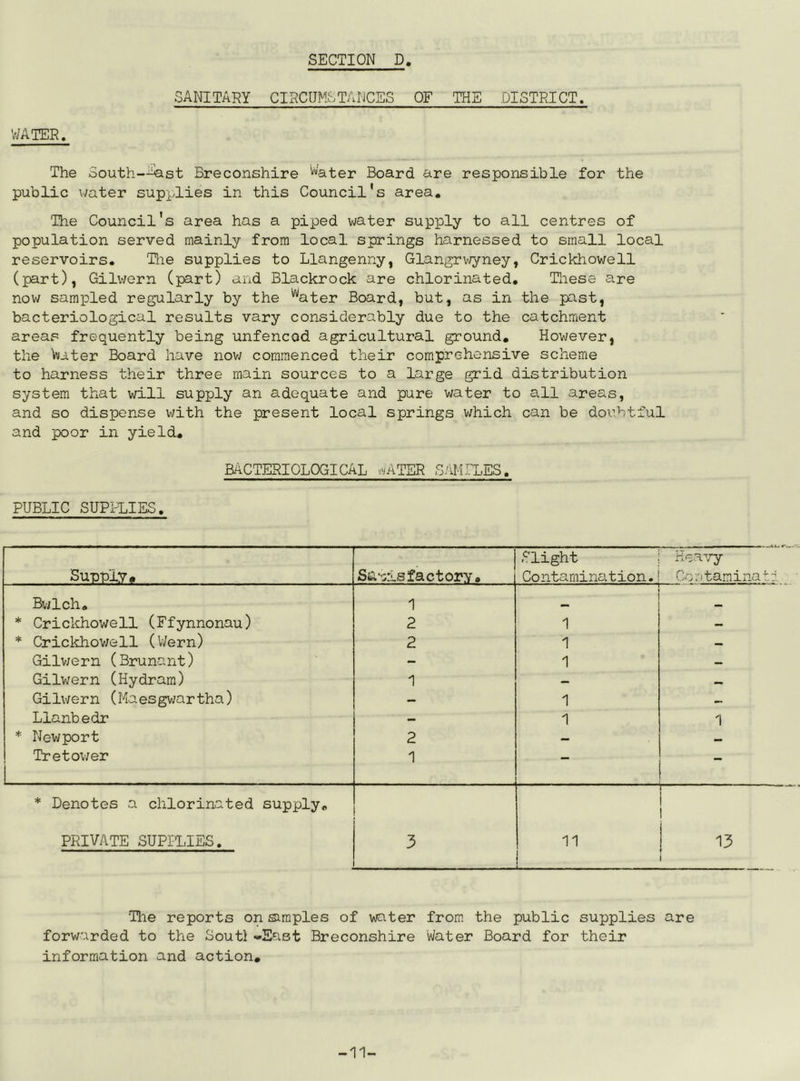 sanitary CI5CUMSTANCSS OF THE DISTRICT. WATER. The South—^st Breconshire Water Board are responsible for the public water supplies in this Council's area. The Council's area has a piped v;ater supply to all centres of population served mainly from local springs harnessed to small local reservoirs. Tlie supplies to Llangenny, Glangrwyney, Crickhowell (part), Gilwern (part) and Blackrock are chlorinated, Hiese are now sampled regularly by the %ter Board, but, as in the past, bacteriological results vary considerably due to the catchment areas frequently being unfencod agricultural ground. However, the Water Board have nov; commenced their comprehensive scheme to harness their three main sources to a large grid distribution system that will supply an adequate and pure water to all areas, and so dispense with the present local springs which can be doubtful and poor in yield, bacteriological i«jATER S'iMrLES. PUBLIC SUPPLIES, Supply* . . factory. Slight Contamination. Hea-.qy- Contaminat:. Bwlch, 1 * Cricldiov/ell (Ffynnonau) 2 1 — * Crickhov;ell (V/ern) 2 1 Gilv/ern (Brunant) — 1 — Gilv;ern (Hydram) 1 Gilwern (Maesgwartha) — 1 Llanbedr — 1 1 * Newport 2 — — Tretov;er 1 * Denotes a chlorinated supply, PRIVATE SUPPLIES. 3 11 1 i ) 13 The reports on sxmples of water from the public supplies are forwarded to the Soutl -East Breconshire Water Board for their information and action. -11-