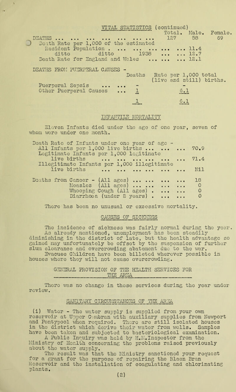 VITAL STATISTICS (continuod) Total. Male, Female. DFATHS 127 58 69 2) Death Rate per 1,000 of the estimated Resident Population 11,4 ditto ditto 1938 ... ... 12,7 Death Rate for England and V/ales 12,1 DEATHS FROM PUERPERAL CAUSES - Deaths Rate per 1,000 total (live and still) births. Puerperal Sepsis Other Puerperal Causes ... 1 5,1 1 6.1 IIIFAITTILS MORT/ELITY Eleven Infants died under the age of one year, seven of vv^honi were under one month. Death Rato of Infants under one year of ago - All Infants por 1,000 live births 70,9 Legitimate Infants por 1,000 legitimate live births 71.4 Illegitimate Infants por 1,000 illegitimate live births Nil Deaths from Canoer - (All ages) 18 Measles (All ages) ... 0 Whooping Cough (All ages) 0 Diarrhoea (under 2 years) 0 There has been no unusual or excessive mortality. CAUSES OF SICKNSSS The incidence of sickness was fairly normal during the year. As already mentioned, unemployment has been steadily diminishing in the district of late, but the health advantage so gained may unfortunately bo offset by the suspension of further slum clearance and overcrov/ding abatement duo to the war. Evacuee Children have been billeted wherever possible in houses whore they will not cause overcrowding. GENERAL PROVISION OF THE HE/iLTH SERVICES FOR TILS AREA There was no change in those services during the year under review. SANlTixRY CIRCIEISTANCES OF THE AIUIA. (i) Water - The water supply is supplied from your own reservoir at Upper C’.mbran with auxiliary supplies from Newport and Pontypool when required. There are still isolated houses in the district vUiich derive their water from wells. Samples have been taken and subjected to bacteriological examination. A Ihiblic Ino_uiry v/as held by H.M. Inspector from the Ministry of Health concerning the problems raised previously about the water supply. The result was that the Ministry sanctioned your request for a grant for the purpose of repairing the Blaen Bran Reservoir and the installation of coagulating and chlorinating plants.