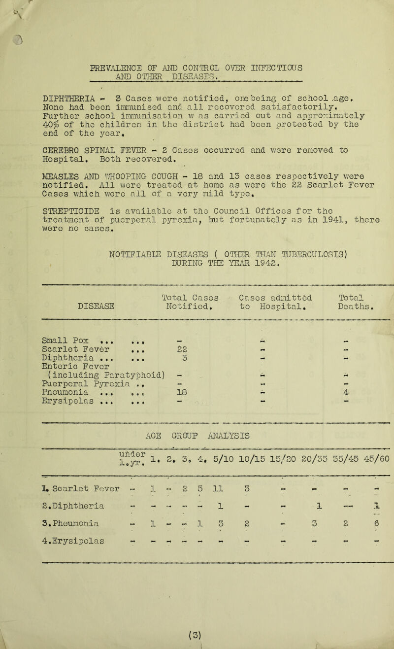 r \ PREVALENCE OE AND CONTROL O'VER INFECTIOUS AND OlFIER DISEASES. DIPHTHERIA - 3 Cases wore notifiod, oibbeing of school .age, Nono had boon immunised and all recovered satisfactorily. Further school iirmiunisation w as carried out and approximately 40^ of the children in the district had been protected by the end of the year, CEREBRO SPINAL FEVER - 2 Cases occurred and were removed to Hospital. Both recovered, JilEASLES AND IVHOOPING COUGH - 18 and 13 cases respectively were notified. All were treated at homo as v^ore the 22 Scarlet Fever Cases which were all of a very mild typo, STREPTICIDE is available at the Council Offices for the treatment of puerperal pj^-rexia, but fortunately as in 1941, there were no oases. NOTIFIABLE DISEASES ( OTHER THM TUBERCULOSIS) DURING THE YEAR 1942. Total Cases Cases admitted Total DISEASE Notifiod, to Hospital. Deaths. Small Pox Scarlet Fever ,.. 22 Diphtheria Enteric Fever 3 — (including Paratyphoid) - lim Puerperal Pyrexia ^• - - - Pneumonia .,, ,, „ 18 - 4 Erysipelas AGE GROUP ANALYSIS under l«yr, 2, 3, 4. 5/10 10/15 15/20 20/35 35/45 45/60 I* Scarlet Fever - 1 2 5 11 3 mm mm 2,Diphtheria ^ _ 1 I 1 ,JL 3,Pheum.onia - 1 - 1 3 2-3 2 6 4.Erysipelas _ mm mm mm - -