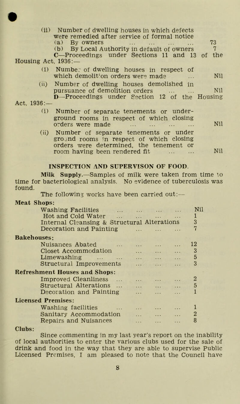 were remedied after service of formal notice (a) By owners (b) By Local Authority in default of owners C—Proceedings under Sections 11 and 13 Housing Act, 1936:— (i) Numbe: of dwelling houses in respect of which demolit'on orders were made of 73 7 the Nil (ii) Number of dwelling houses demolished in pursuance of demolition orders Nil D—Proceedings under Section 12 of the Housing Act. 1936:— (i) Number of separate tenements or under- ground rooms in respect of which closing orders were made Nil (ii) Number of separate tenements or under ground rooms m respect of which closing orders were determined, the tenement or room having been rendered fit Nil INSPECTION AND SUPERVISON OF FOOD Milk Supply.—Samples of milk were taken from time ’o time for bacteriological analysis. No evidence of tuberculosis was found. The following works have been carried out: — Meat Shops; Washing Facilities Hot and Cold Water Internal Cleansing & Structural Alterations Decoration and Painting Bakehouses; Nuisances Abated Closet Accommodation Limewashing Structural Improvements Refreshment Houses and Shops; Improved Cleanliness Structural Alterations Decoration and Painting Licensed Premises; Washing facilities Sanitary Accommodation Repairs and Nuisances Nil 1 3 7 12 3 5 3 2 5 1 1 2 8 Clubs; Since commenting in my last year’s report on the inability of local authorities to enter the various clubs used for the sale of drink and food in the way that they are able to supervise Public Licensed Premises, I am pleased to note that the Council have 8