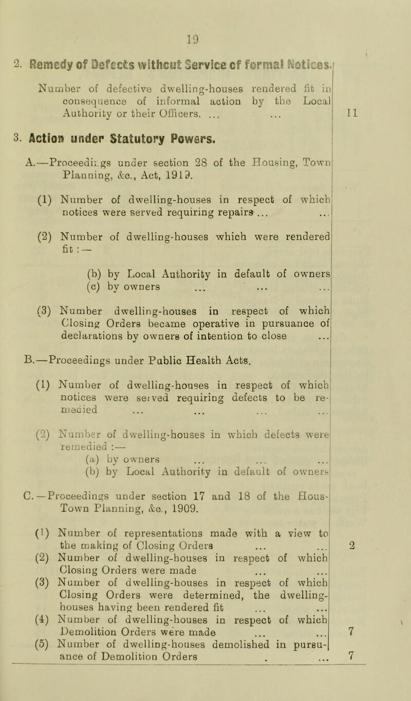 2. Remedy of Defects without Service of formal Notices. Number of defective dwelling-houses rendered fit in consequence of informal action by the Local Authority or their Officers. ... 11 3. Action under Statutory Powers. A.—Proceedings under section 28 of the Housing, Town! Planning, &c., Act, 1919. (1) Number of dwelling-houses in respect of which notices were served requiring repairs ... (2) Number of dwelling-houses which were rendered fit : — (b) by Local Authority in default of owners (c) by owners (3) Number dwelling-houses in respect of which Closing Orders became operative in pursuance of declarations by owners of intention to close B. —Proceedings under Public Health Acts. (1) Number of dwelling-houses in respect of which| notices were seived requiring defects to be re- medied (2) Number of dwelling-houses in which defects ■were remedied :— (a) by owners (b) by Local Authority in default of owners C. —Proceedings under section 17 and 18 of the Hous- Town Planning, &o., 1909. (1) Number of representations made with a view to! the making of Closing Orders (2) Number of dwelling-houses in respect of which Closing Orders were made (3) Number of dwelling-houses in respect of which Closing Orders were determined, the dwelling- houses having been rendered fit (4) Number of dwelling-houses in respect of which Demolition Orders were made (5) Number of dwelling-houses demolished in pursu- ance of Demolition Orders . ... 7 v