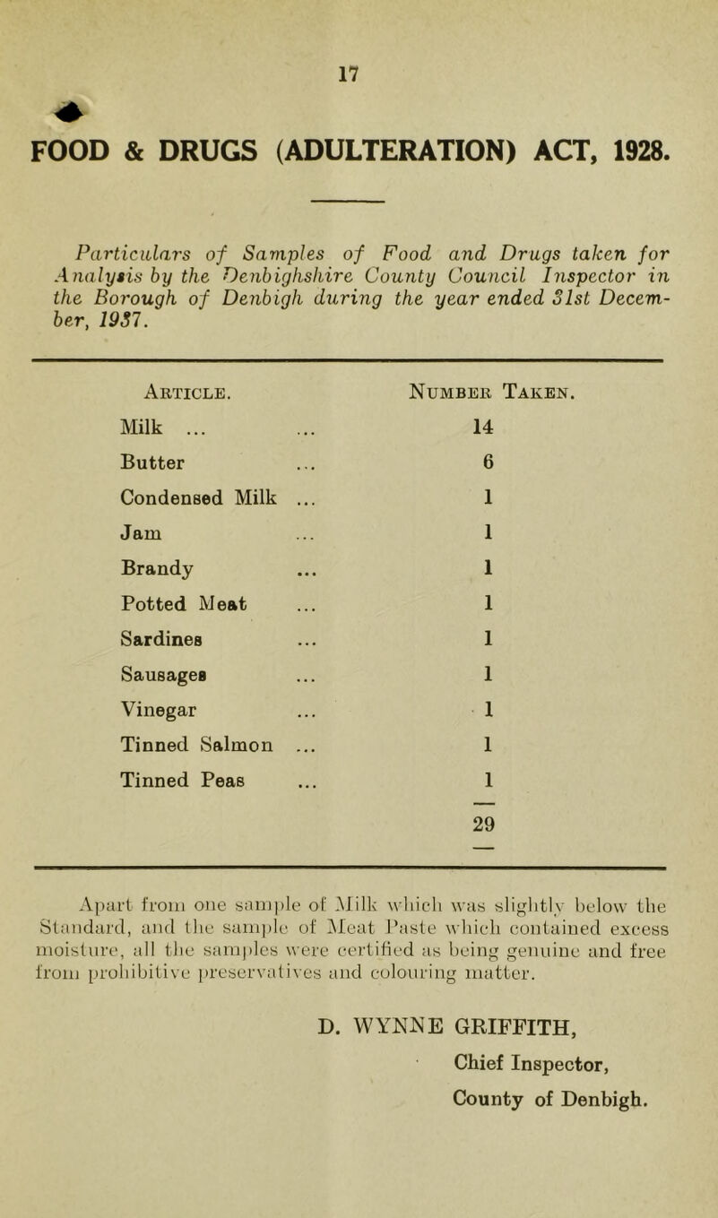 FOOD & DRUGS (ADULTERATION) ACT, 1928. Particulars of Samples of Food and Drugs taken for Analysis by the Denbighshire County Council Inspector in the Borough of Denbigh during the year ended 31st Decem- ber, 1931. Article. Milk ... Butter Condensed Milk Jam Brandy Potted Meat Sardines Sausages Vinegar Tinned Salmon Tinned Peas Number Taken. 14 6 1 1 1 1 1 1 1 1 1 29 Apart from one sample of Milk which was slightly below the Standard, and the sample of Meat Paste which contained excess moisture, all the samples were certified as being genuine and free from prohibitive preservatives and colouring matter. D. WYNNE GRIFFITH, Chief Inspector, County of Denbigh.