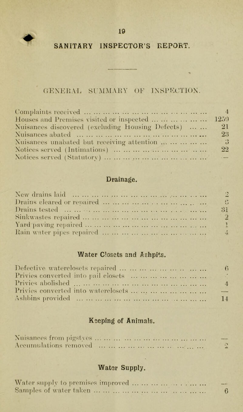 SANITARY INSPECTOR’S REPORT. GENERAL SUMMARY OK INSPECTION. Complaints received 4 Houses and Premises visited or inspected 12A0 Nuisances discovered (excluding housing Defects) 21 Nuisances abated 2d Nuisances unabated but receiving attention A Notices served (Intimations) 22 Notices served (Statutory) — Drainage. New drains laid Drains cleared or repaired I trains tested . ... Sinkwastes repaired Yard paving repaired Rain water pipes repaired Water Closets and Ashpits. Defective waterclosets repaired 6 Privies converted into pail closets Privies abolished 4 Privies converted into waterclosets — Ashbins provided 14 Keeping of Animals. Nuisances from pigstves Accumulations removed Water Supply. Wafer supply to premises improved Samples of water taken 6