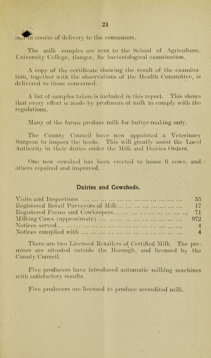 aiuffn course of delivery to llie consumers. The milk samples are sent to the Sc.hool of Agriculture. University College, Jiangor, for bacteriological examination. A copy of the certificate showing the result of the examina- tion, together with the observations of the Health Committee, is delivered to those concerned. A list of samples taken-is included in this report. This shows that every effort is made by producers of milk to comply with the regulations. Many of the farms produce milk for butter-making only. The County Council have now appointed a Veterinary Surgeon to inspect the herds. This will greatly assist the Local Authority in their duties under the Milk and Dairies Orders. One new cowshed has been erected to house 0 cows, and others repaired and improved. Dairies and Cowsheds. Visits and Inspections 55 Registered Retail Purveyors of Alilk 17 Registered Farms and Cowkeepers 71 Milking Cows (approximate) 972 Notices served 4 Notices complied with 4 There are two Licensed Retailers of Certified Alillc. The pro- mises are situated outside the Borough, and licensed by the County Council. Five producers have introduced automatic milking machines with satisfactory results. Five producers arc licensed to produce accredited milk.