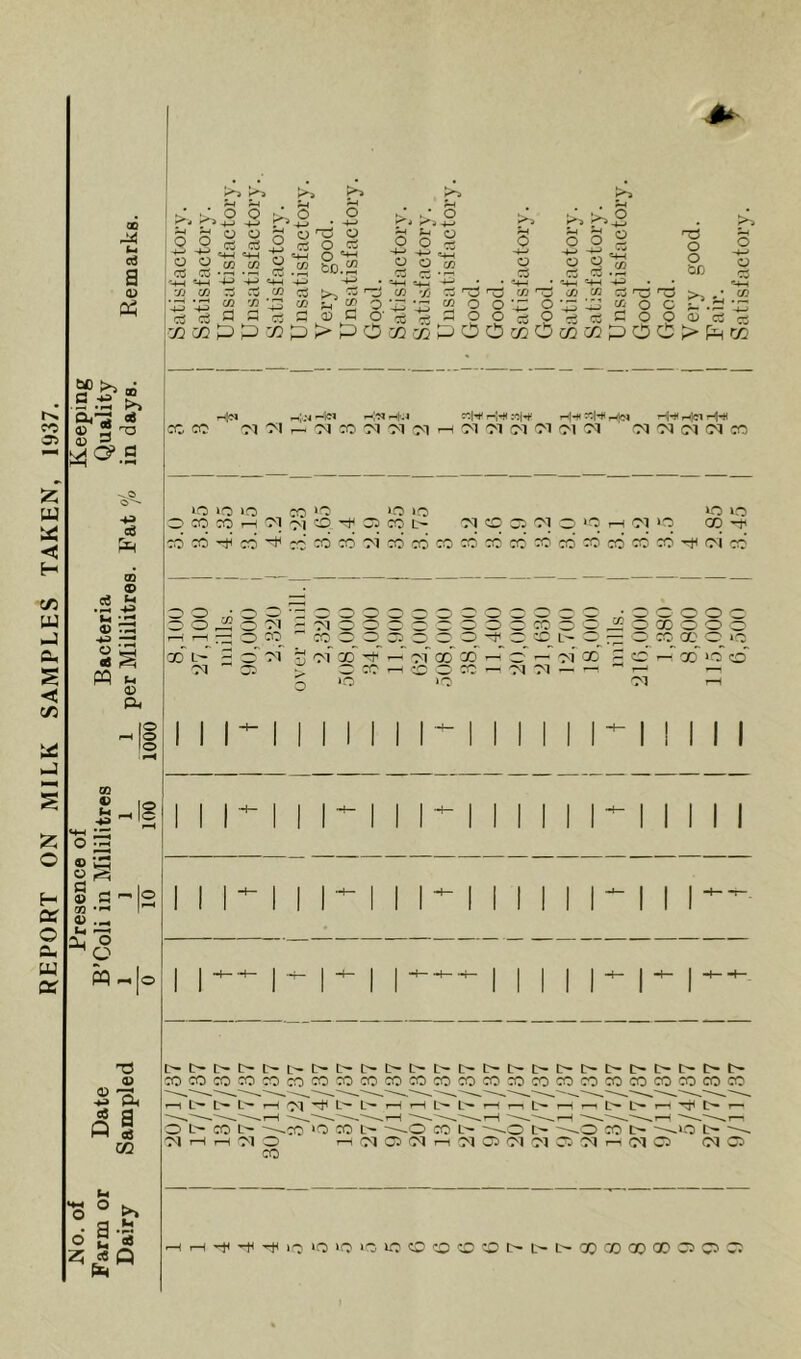 eo 03 W < H C/5 W -J ft, S c C/5 o H ocr o ft, w 0? CO 04 (1 cc3 a V 05 >5® •cH P“> P J Pi O O M4 4 £ M^.S +3 Cg GO © .2 £ © TP ^ .T2 O fl* PQ t-i © GO © (-4 © 3 i §3-2 GO *H I1”1 £ — PQ ~ © T3 05 05 Oh * a Q os 03 .. «4-( 14-1 ^ 2 CC C/5 Cg Cg •• i—< 4_, tH -4J -P 'JJ CO Pi P^ P> o o ^ 2> 4-> -4—> . 3 j_j o o £ o P* o 4-> o O - . eg O eg ^ O'g .22 bo.22 P o 4-> o eg ! CO P ° K*a 4-5 o § ,+-t O £55 o O >> >->.2 o O 2 -M -« <53 O Q ^ T3 O O be o -*-* © eg --+H CO eg eg CO eg Ps rZ/ CO 75 73 rgg 1 eg C/5 ' ‘5J CO co eg J O pgg P-n p is 2*5 2 ^ 2 o*43 3 2 o 0*4: ovs^j 2 0 c £?.;= ^ ^SaSgg^Co'ecgHOOijO^cgCQO^g^ CGC0pPcGp>POa302pOOtZ2O0QCZ2pCsOPPCC! h|« CO CO Ol Ol HlocH« rH|UrHM «H r-lH< k|h th|h( «M njei hH< h|ct h|-hi - CN CO CN CM <N H <M CM (M <M COl CM Ol 07 Ol Ol CO »C) NO lo CO 50 ‘O lO »0 50 m CO ri C'l -M o 4 35 CO l- Ol O 33 Ol D iq H Ol ‘O GO ”f cdcd-Hcd^cdcocooicocococococococococococo'+coico o o 33 O CO 5X Ol _ _ Ol 3 3 O 03  CO 3 3i_ GO L— ft O 31 o| Ol GO -t Ol 35 > 33 CO O ‘° _ 3 iS 3 X O 8 3 t L- O - O CO X “ ' Ol 00 X> CO O CO ID 33 1 0-1 00 Ol Ol 33 Ol 4C ao *o o Mill u o fco u I * £a COCOCOCOCOCOCOCOCOCOCOCOCOCOCOCOCOCOCOCOCOCOCOCO '—1 I [> I ~~ r-H Ol 41 t~ l> 1—I 1—I 10* I—I t> o t~ 1— 0 e- CO >o CO L' —O CO L—-~.o CO t ^.50 c 01 H H Ol O n OI 03 Ol n Ol 03 Ol Ol 33 Ol H oi 35 (M O CO rHH'f44iQi0 50>G10COcOlO'3lt>L''l>000[)00®C3C33: