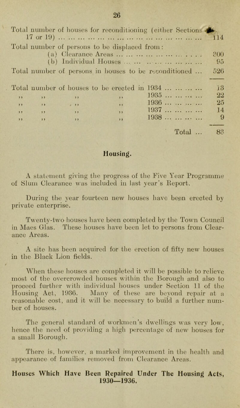 Total number of bouses for reconditioning (either Sections -#* 17 or 19) . 114 Total number of persons to be displaced from: (a) Clearance Areas 200 (b) Individual Houses 95 Total number of persons in houses to be reconditioned ... 520 Total number of houses to be erected in 1934 j » ,, j * n 193o „ „ . „ „ 1930 1937 1938 Total ... 13 22 25 14 9 83 Housing. A statement giving the progress of the Five Year Programme of Slum Clearance was included in last year’s Report. During the year fourteen new houses have been erected by private enterprise. Twenty-two houses have been completed by the Town Council in Maes Glas. These houses have been let to persons from Clear- ance Areas. A site has been acquired for the erection of fifty new houses in the Black Lion fields. When these houses are completed it will be possible to relieve most of the overcrowded houses within the Borough and also to proceed further with individual houses under Section 11 of the Housing Act, 1936. Many of these are beyond repair at a reasonable cost, and it will be necessary to build a further num- ber of houses. The general standard of workmen’s dwellings was very low, hence the need of providing a high percentage of new houses for a small Borough. There is, however, a marked improvement in the health and appearance of families removed from Clearance Areas. Houses Which Have Been Repaired Under The Housing Acts, 1930—1936.