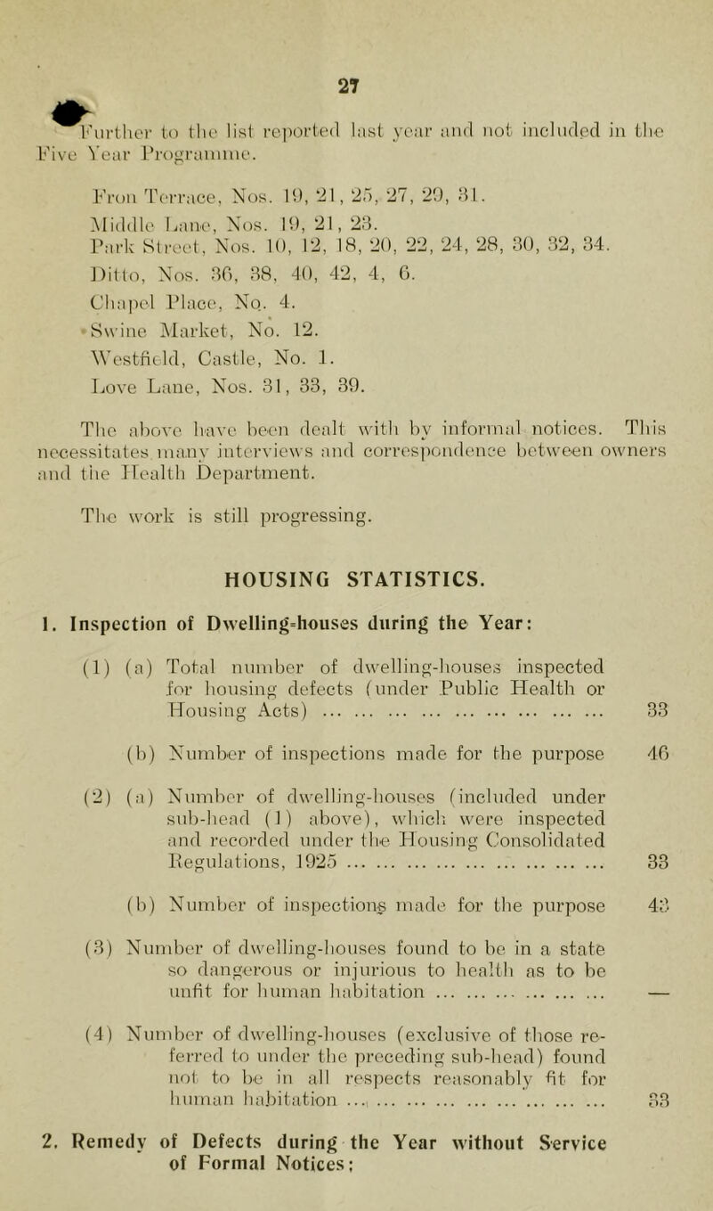 Further to the list reported Five Year Programme. last year and not included in the Fron Terrace, Nos. 10, 21,25, 27, 29, 31. Middle Lane, Nos. 19, 21, 23. Park Street, Nos. 10, 12, 18, 20, 22, 24, 28, 30, 32, 34. Ditto, Nos. 30, 38, 40, 42, 4, 0. Chapel Place, No. 4. Swine Market, No. 12. Westfield, Castle, No. 1. Love Lane, Nos. 31, 33, 39. The above have been dealt with by informal notices. This necessitates many interviews and correspondence between owners and the Health Department. The work is still progressing. HOUSING STATISTICS. 1. Inspection of Dwelling=houses during the Year: (1) (a) Total number of dwelling-houses inspected for housing defects funder Public Health or Housing Acts) 33 (b) Number of inspections made for the purpose 40 (2) (a) Number of dwelling-houses fincluded under sub-head (1) above), which, were inspected and recorded under the Housing Consolidated Regulations, 1925 33 (b) Number of inspections made for the purpose 43 (3) Number of dwelling-houses found to be in a state so dangerous or injurious to health as to be unfit for human habitation — (4) Number of dwelling-houses (exclusive of those re- ferred to under the preceding sub-head) found not to be in all respects reasonably fit for human habitation 33 2. Remedy of Defects during the Year without Service of Formal Notices;