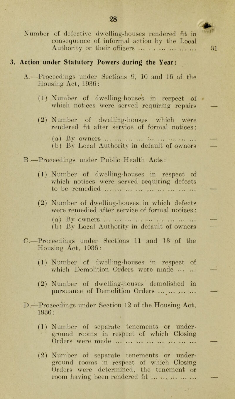 Number of defective dwelling-houses rendered fit in consequence of informal action by the Local Authority or their officers 3. Action under Statutory Powers during the Year: A. —Proceedings under Sections 9, 10 and 1G of the Housing Act, 1936: (1) Number of dwelling-house’s in respect of which notices were served requiring repairs (2) Number of dwelling-houses which were rendered fit after service of formal notices: (a) By owners : (b) By Local Authority in default of owners B. —Proceedings under Public Health Acts: (1) Number of dwelling-houses in respect of which notices were served requiring defects to be remedied (2) Number of dwelling-houses in which defects were remedied after service of formal notices: (a) By owners (b) By Local Authority in default of owners C. —Proceedings under Sections 11 and 13 of the Housing Act, 1936: (1) Number of dwelling-houses in respect of which Demolition Orders were made (2) Number of dwelling-houses demolished in pursuance of Demolition Orders D. —Proceedings under Section 12 of the Housing Act, 1936: (1) Number of separate tenements or under- ground rooms in respect of which Closing Orders were made (2) Number of separate tenements or under- ground rooms in respect of which Closing Orders were determined, the tenement or room having been rendered fit
